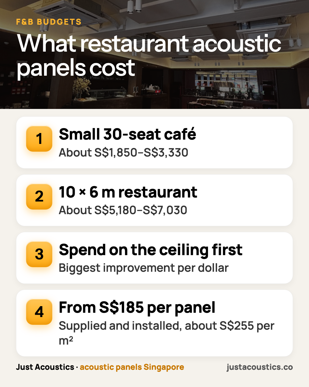 What restaurant acoustic panels cost infographic