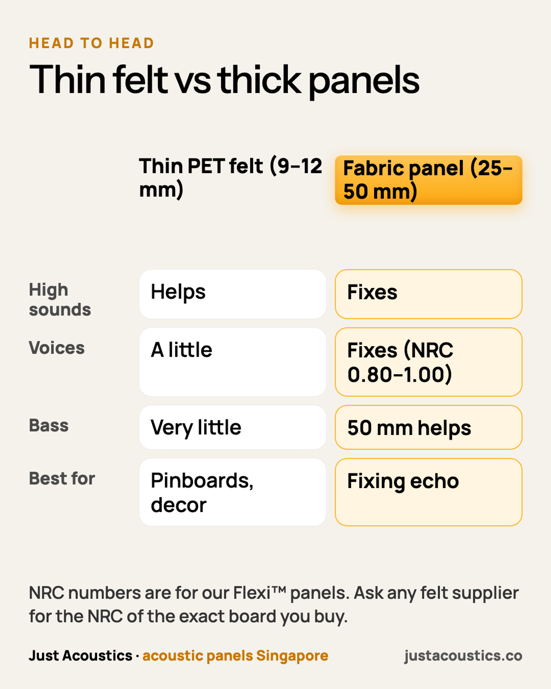 Thin felt vs thick panels diagram