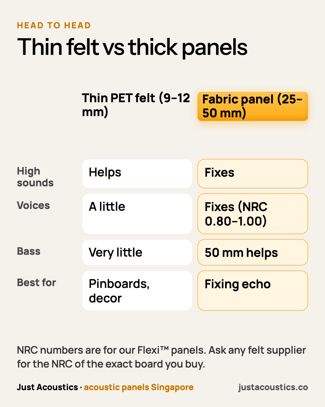 Thin felt vs thick panels diagram