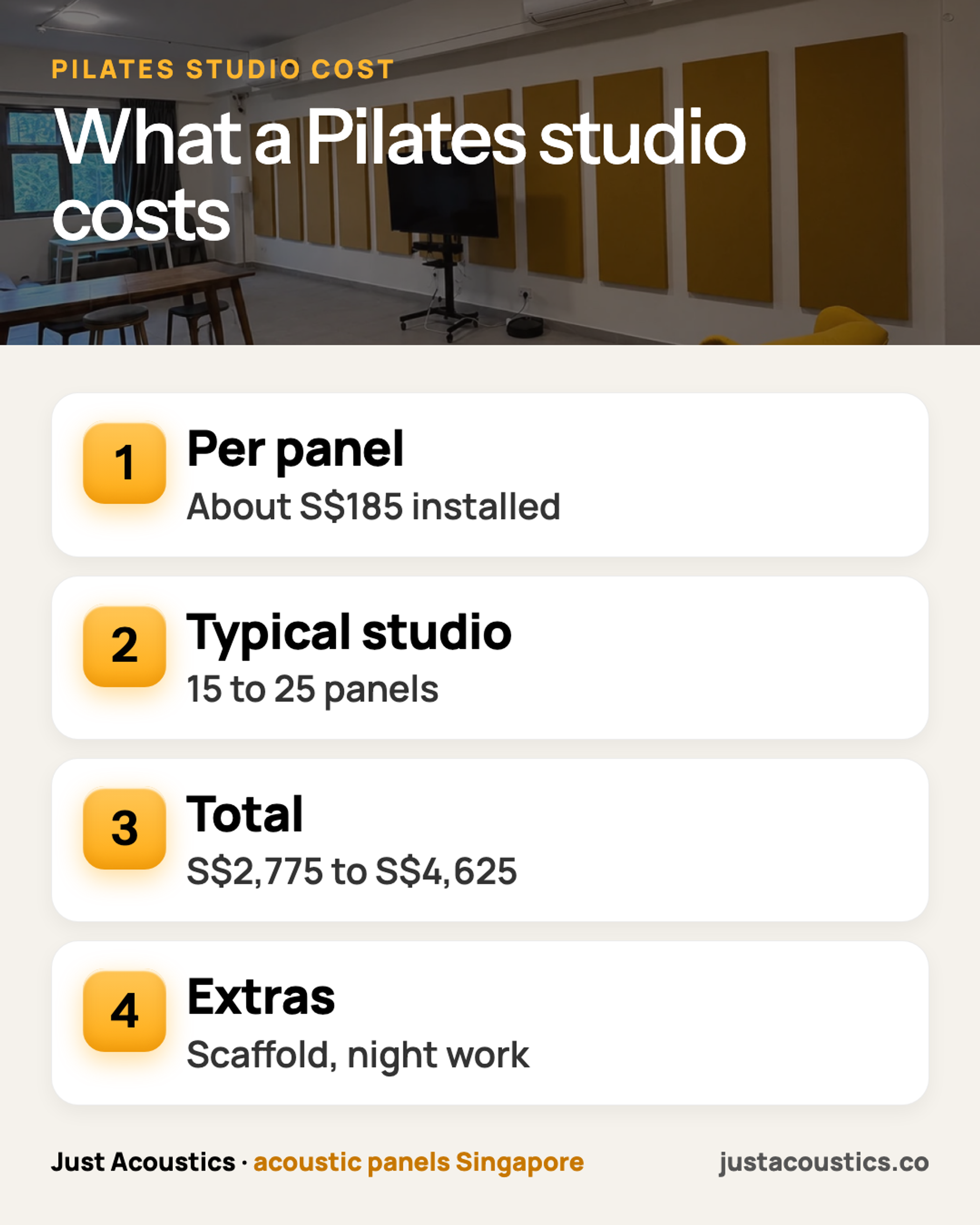 What a Pilates studio costs infographic