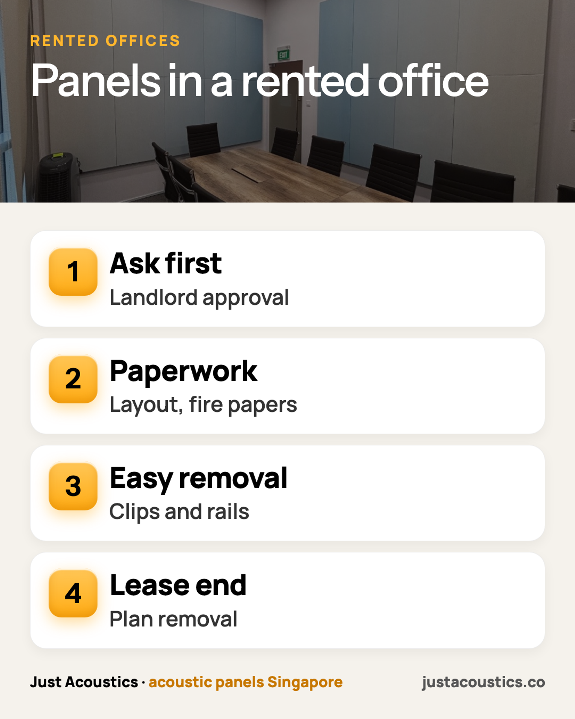 Panels in a rented office infographic