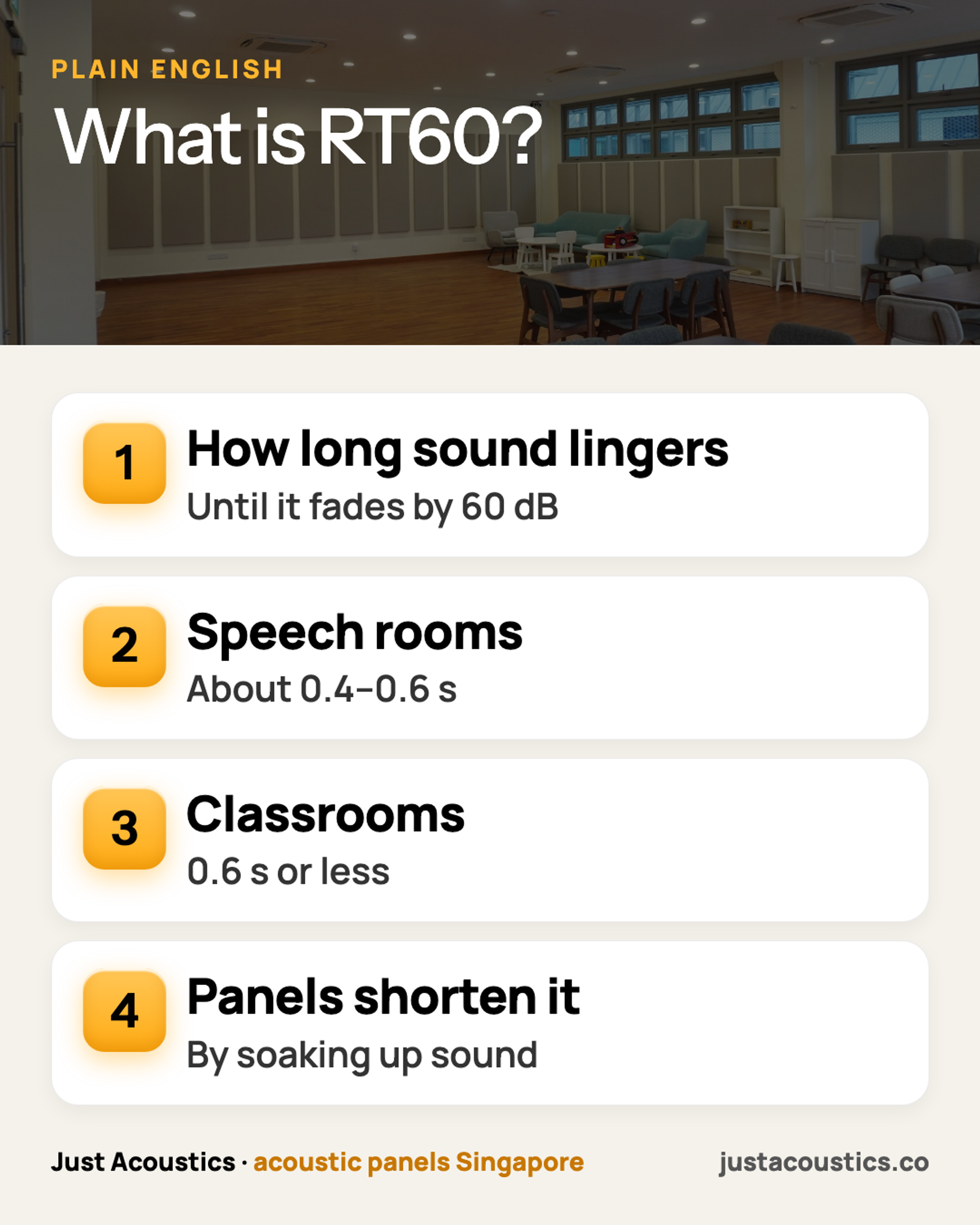 What is RT60? infographic