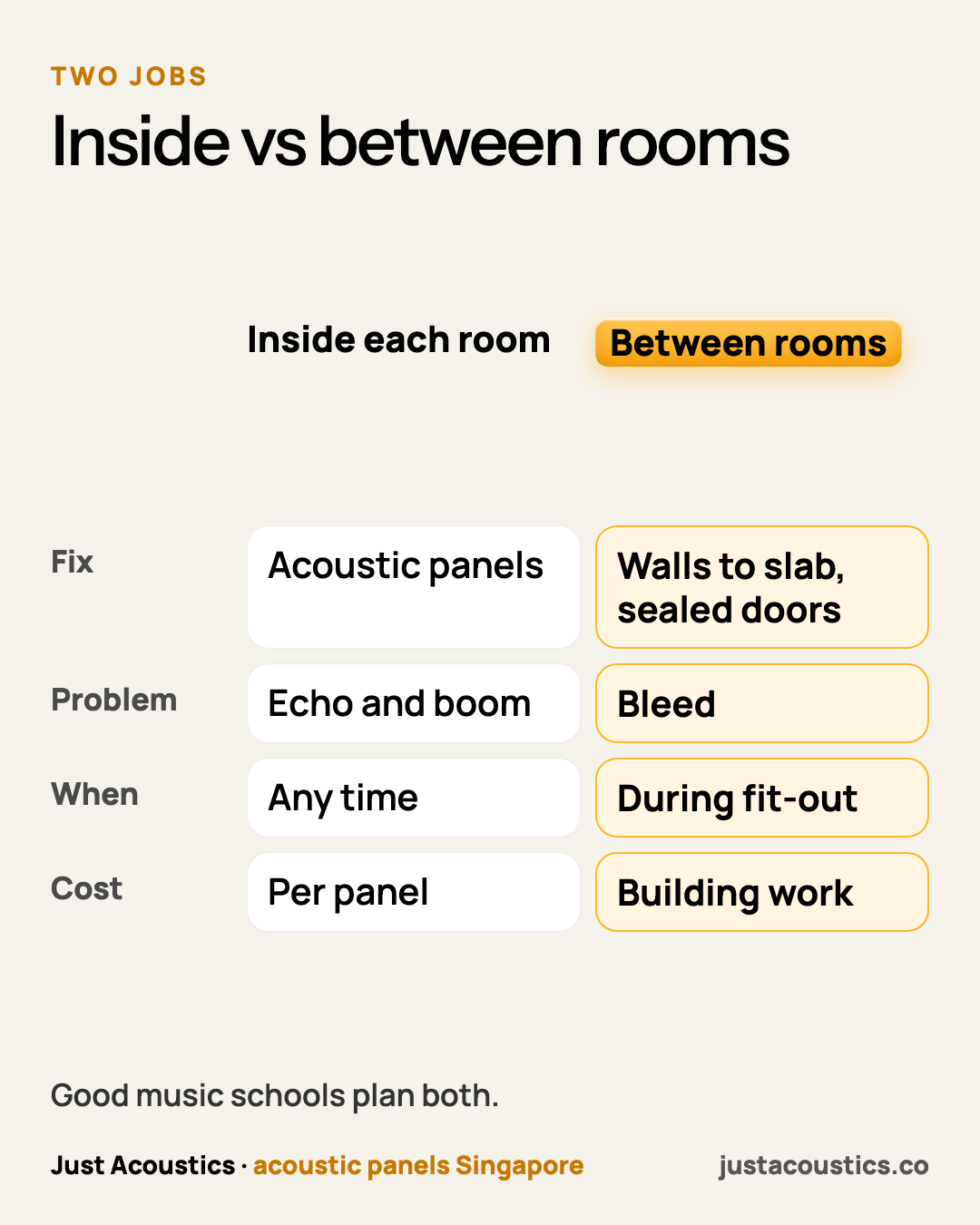 Inside vs between rooms diagram