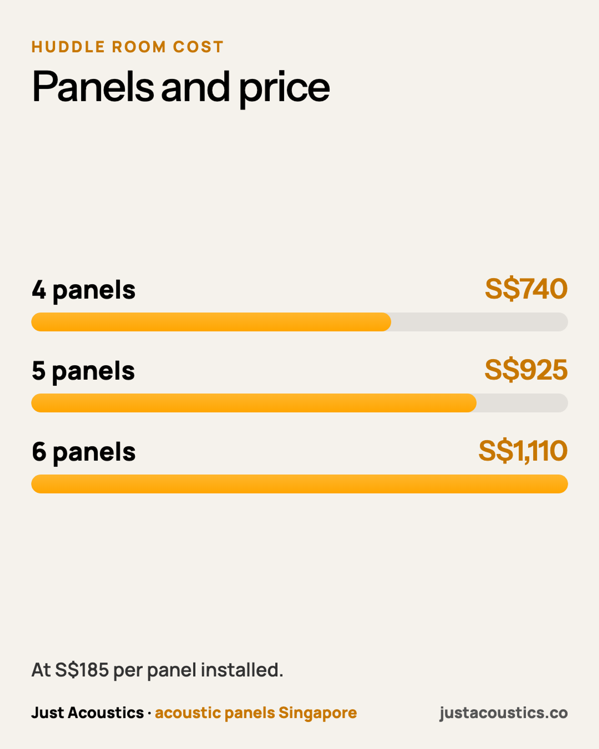 Panels and price diagram