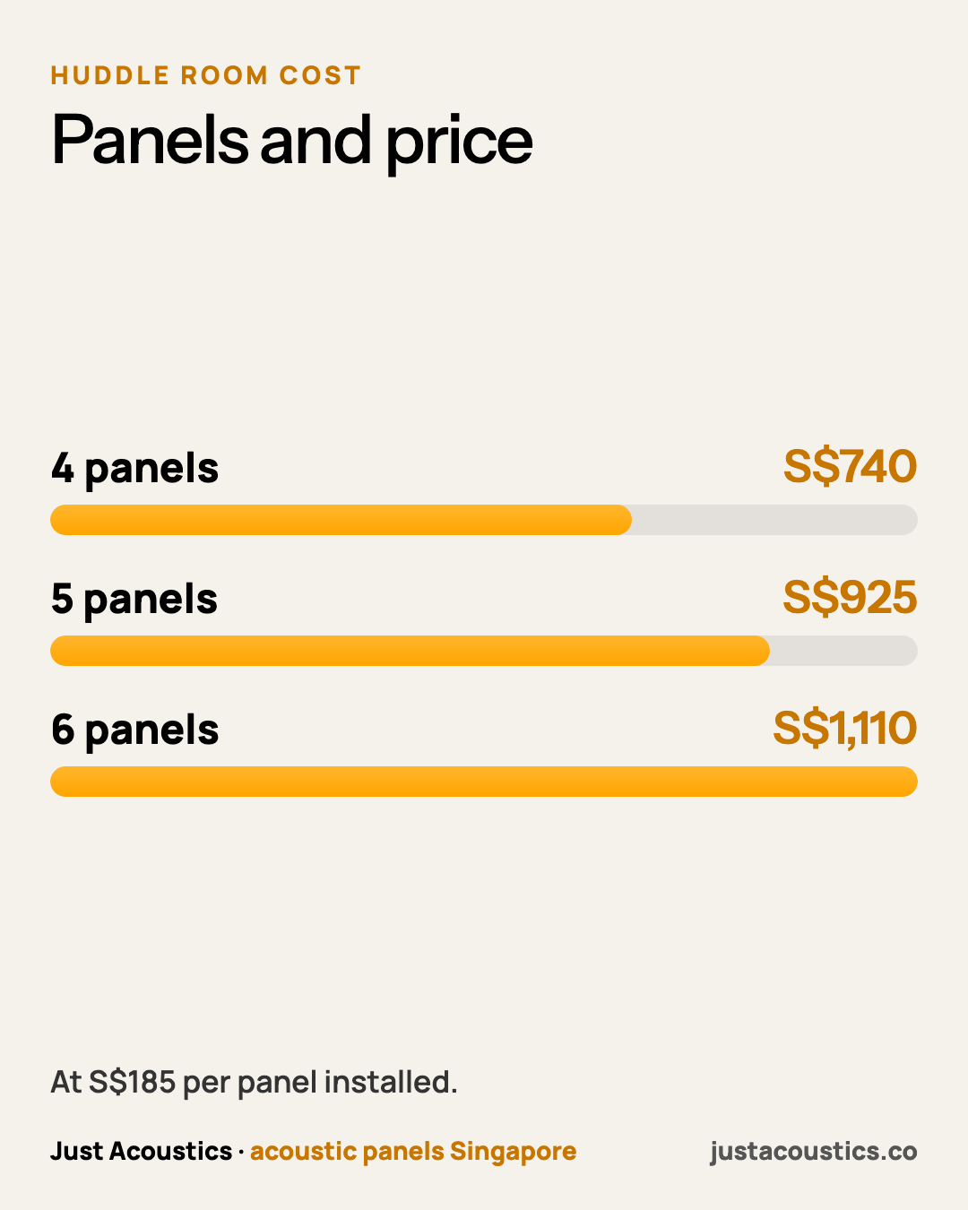 Panels and price diagram