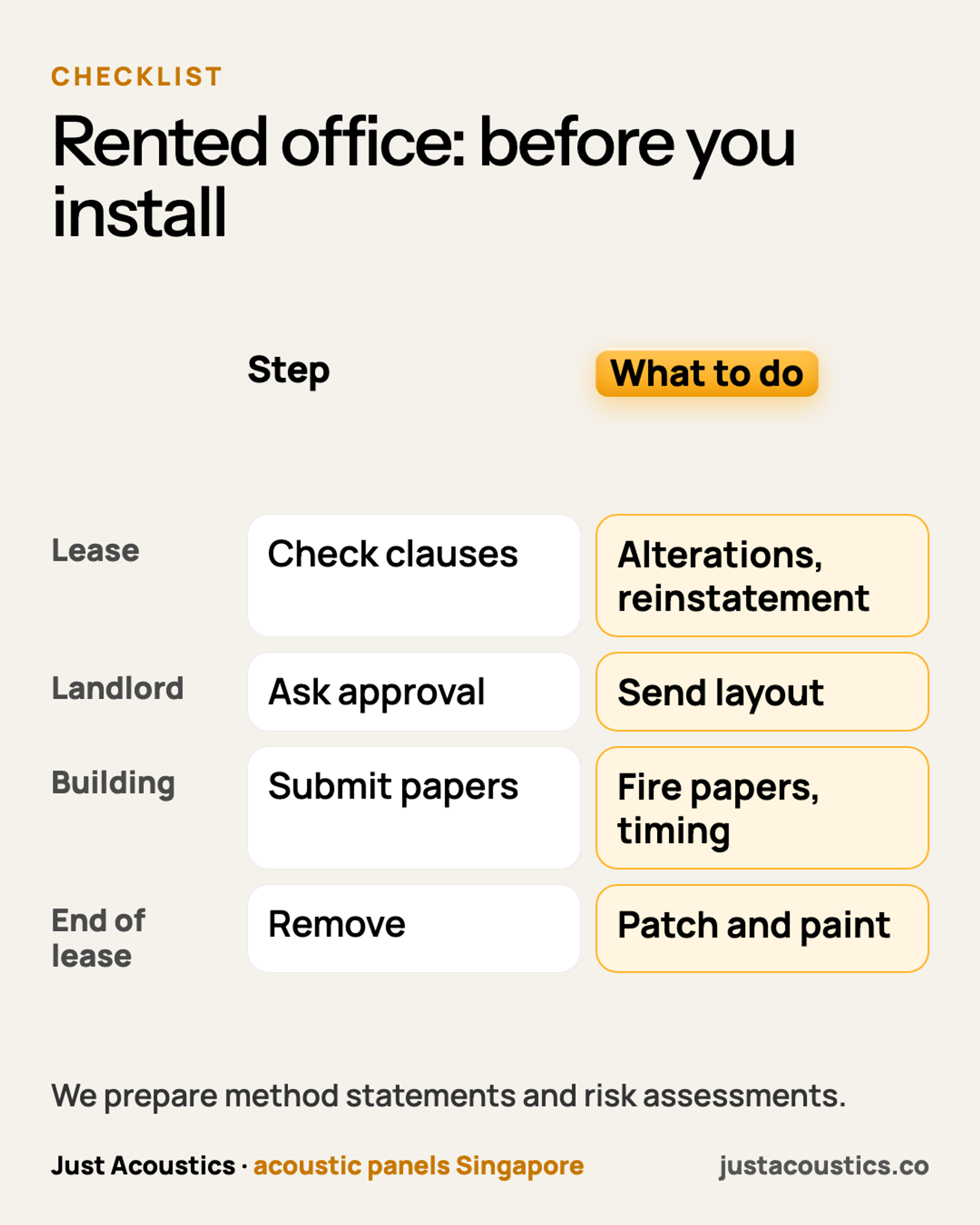 Rented office: before you install diagram