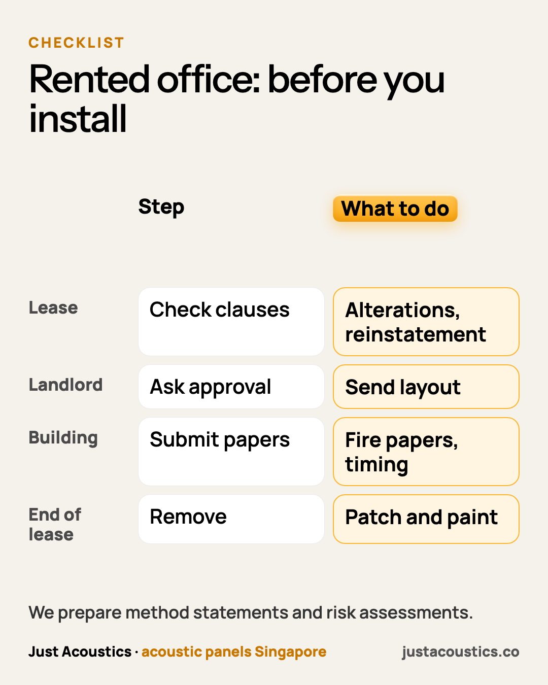 Rented office: before you install diagram