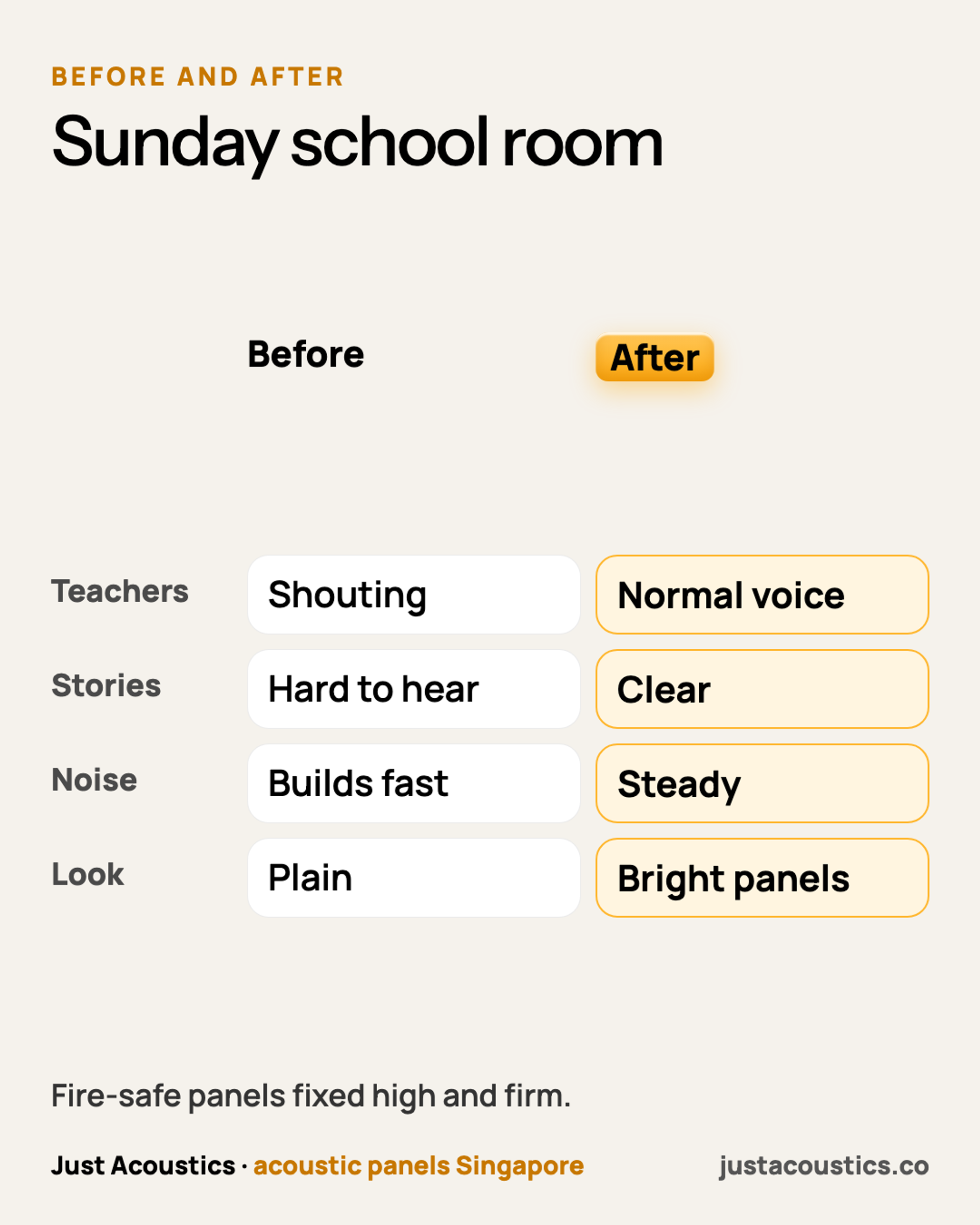 Sunday school room diagram