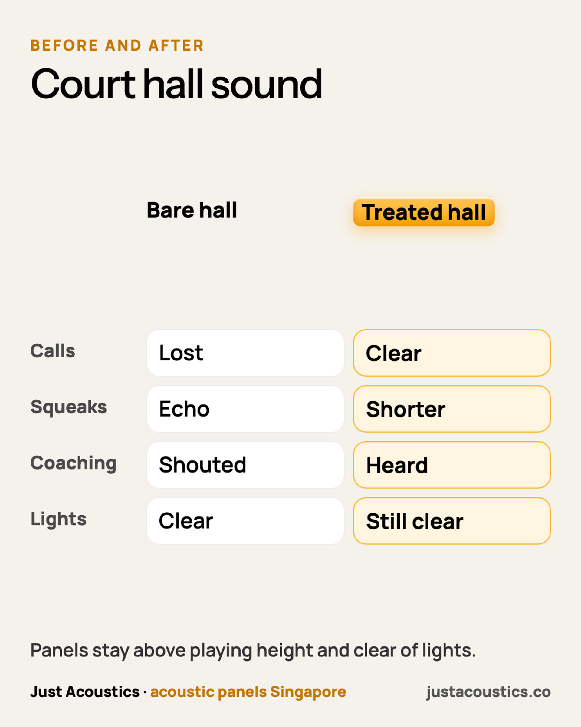 Court hall sound diagram