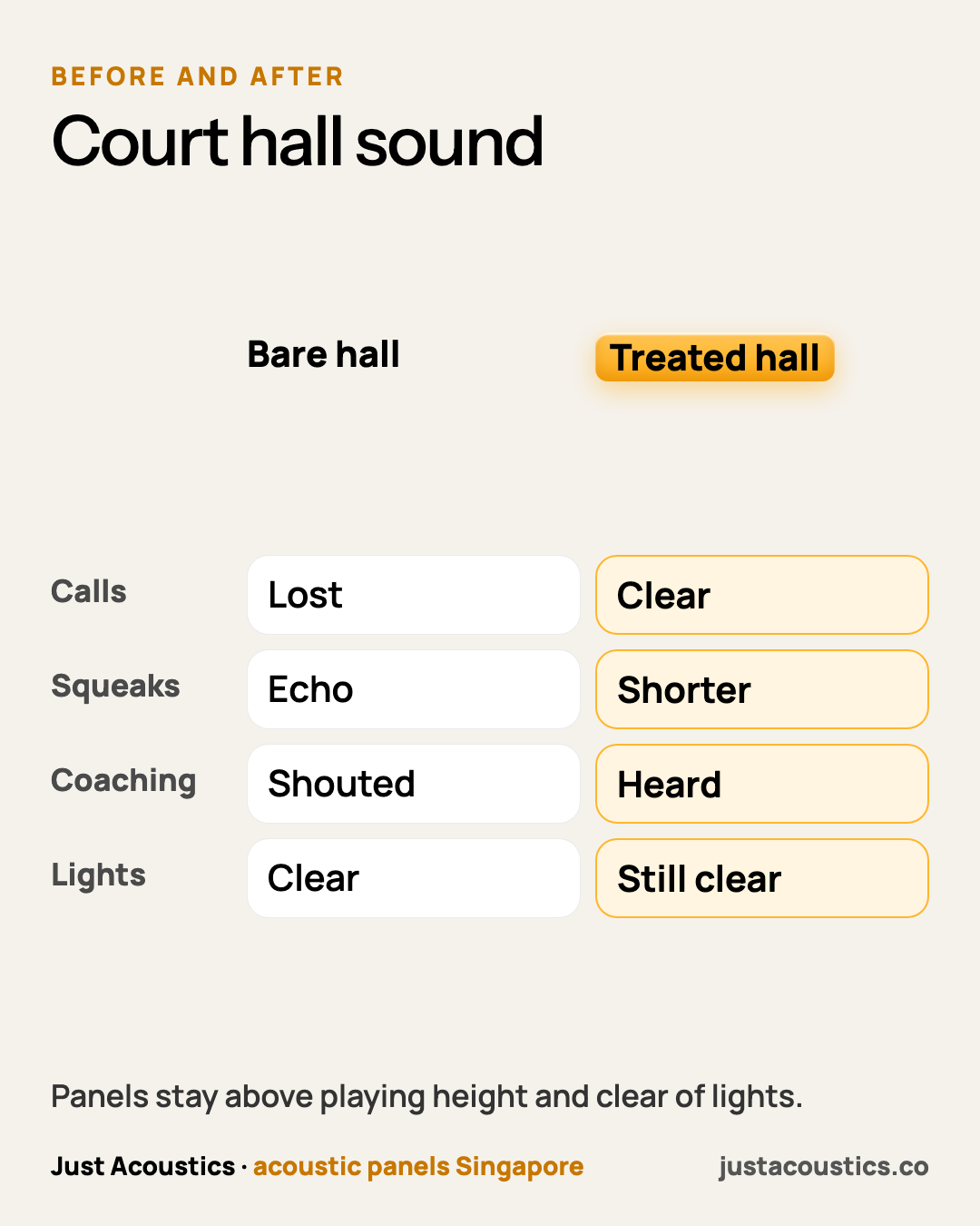 Court hall sound diagram