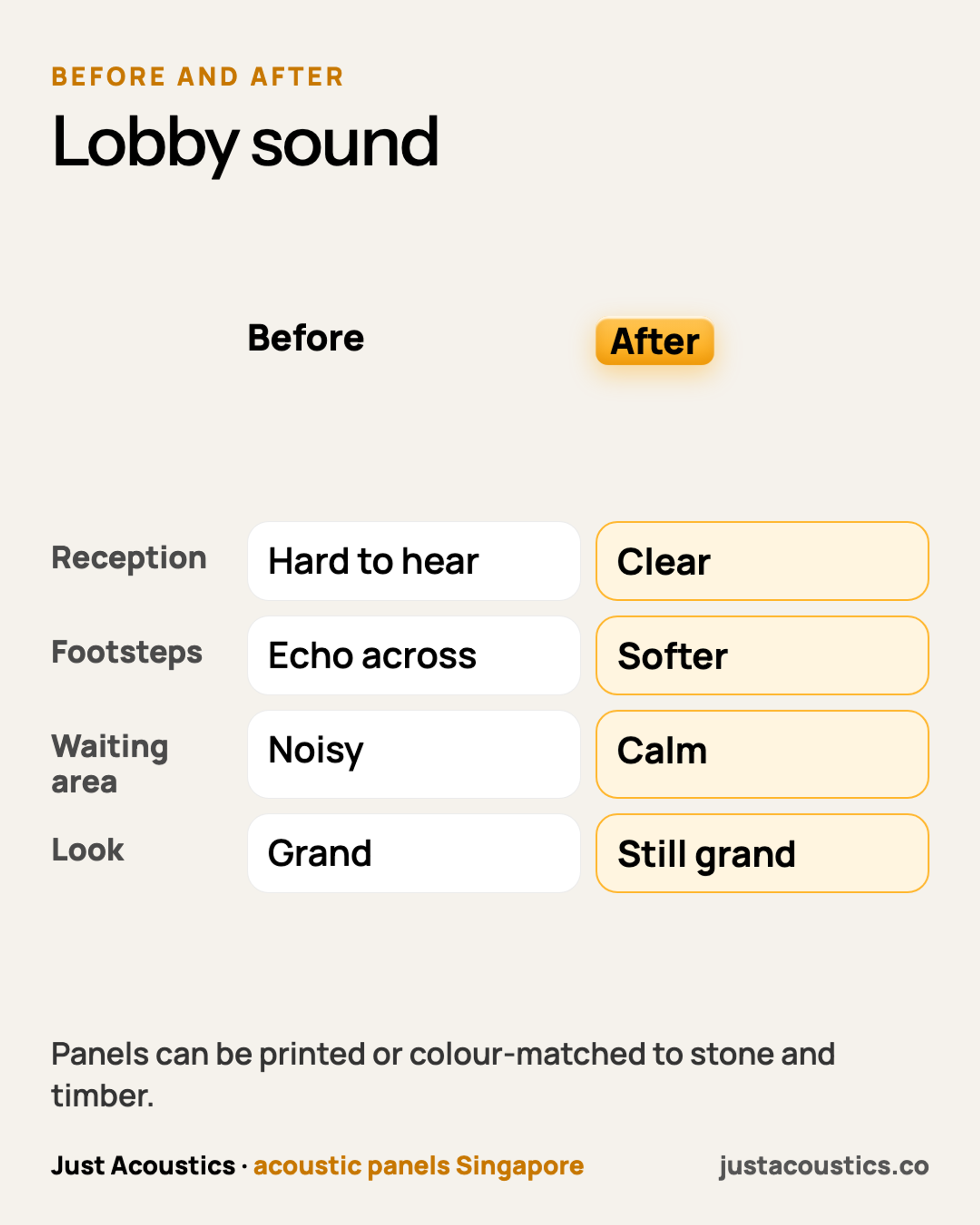 Lobby sound diagram