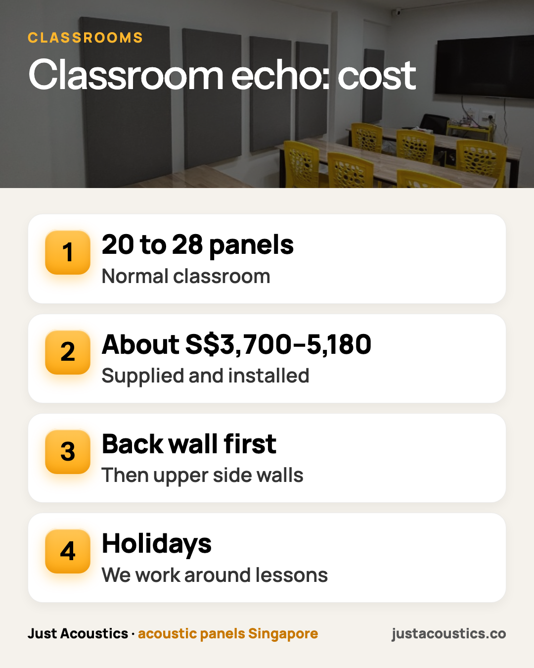 Classroom echo: cost infographic