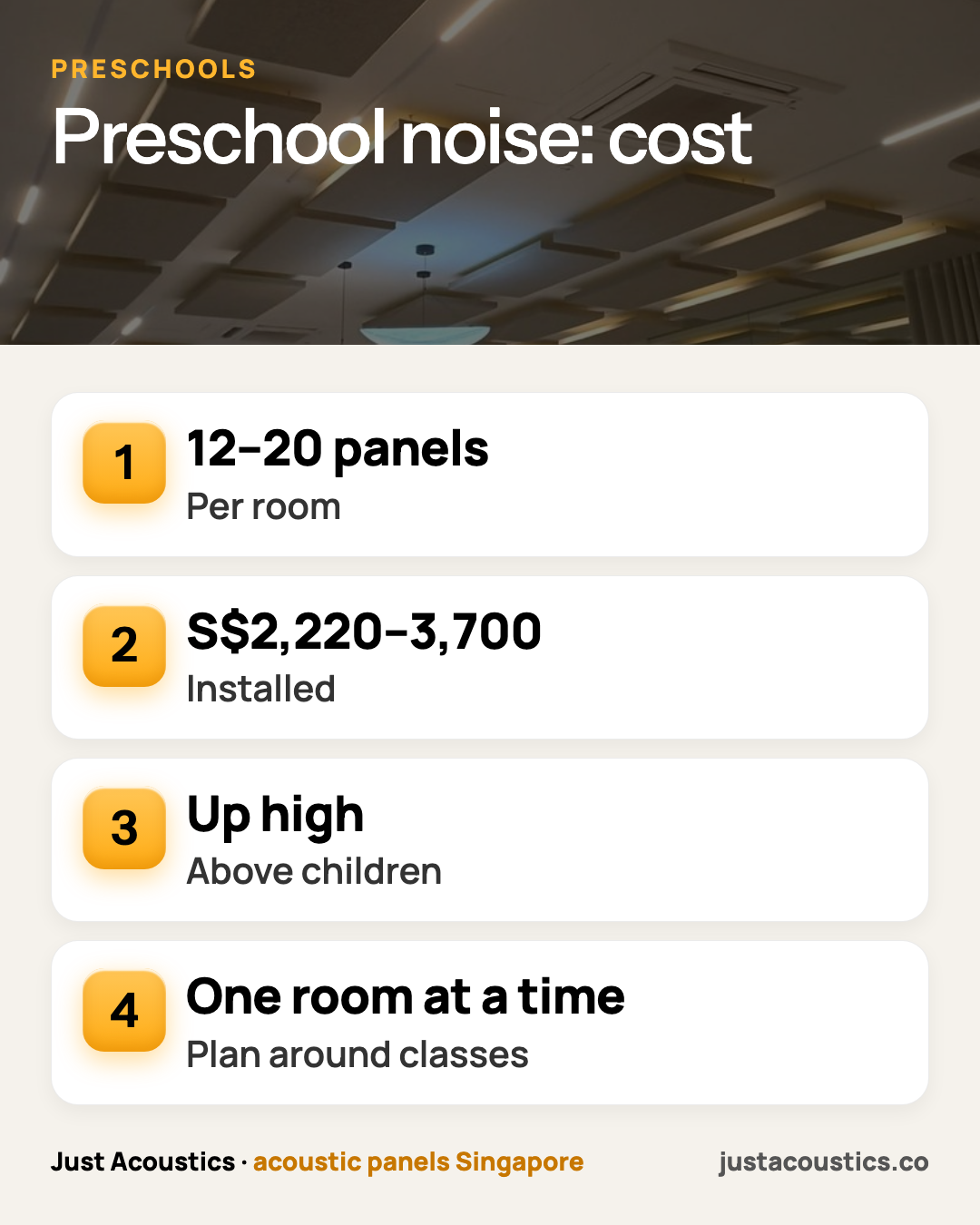 Preschool noise: cost infographic