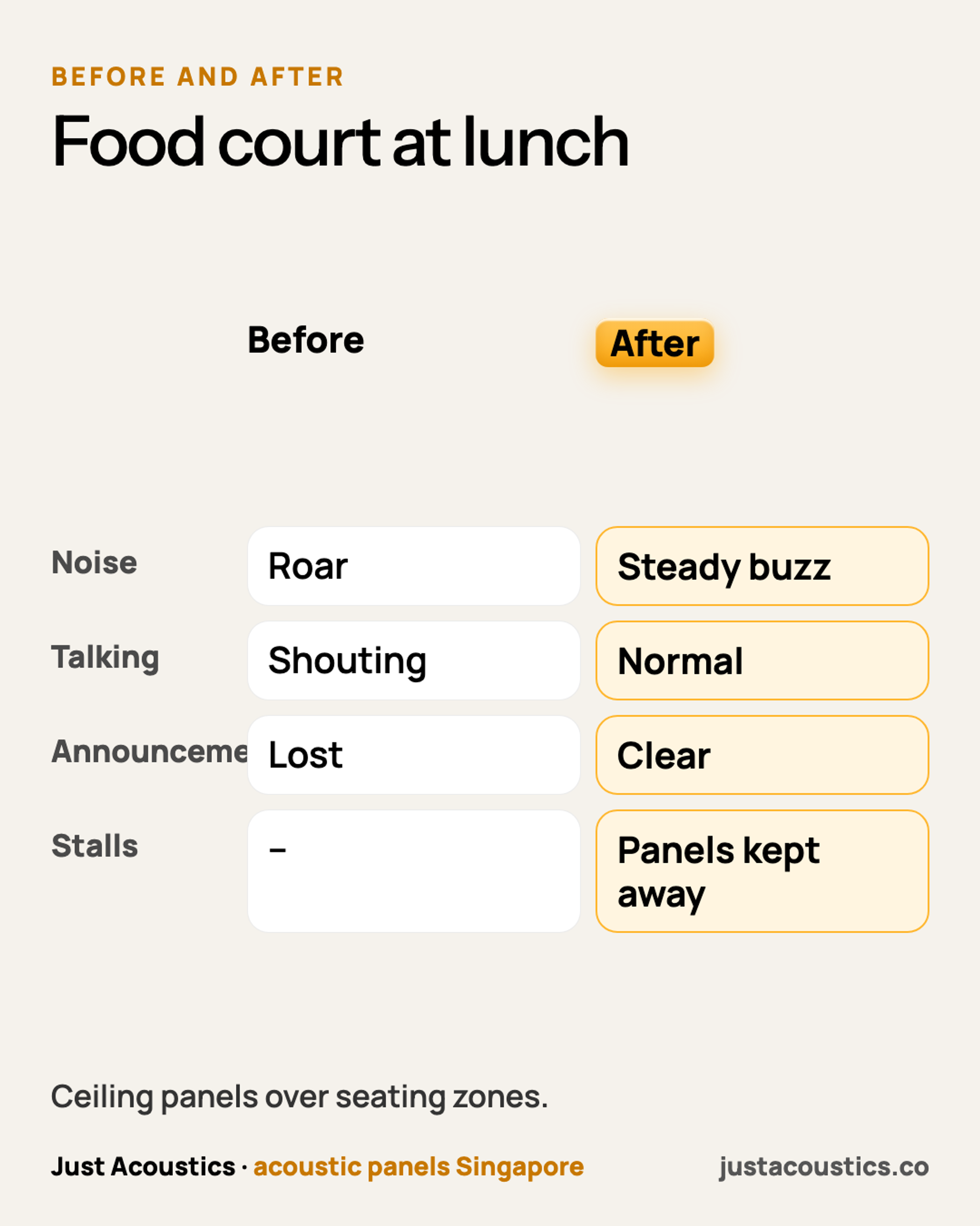 Food court at lunch diagram