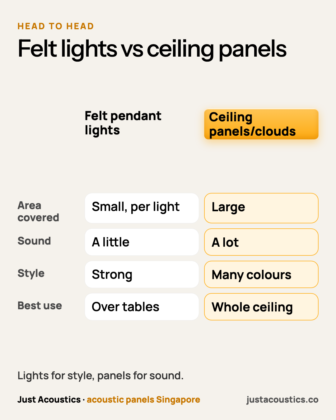 Felt lights vs ceiling panels diagram