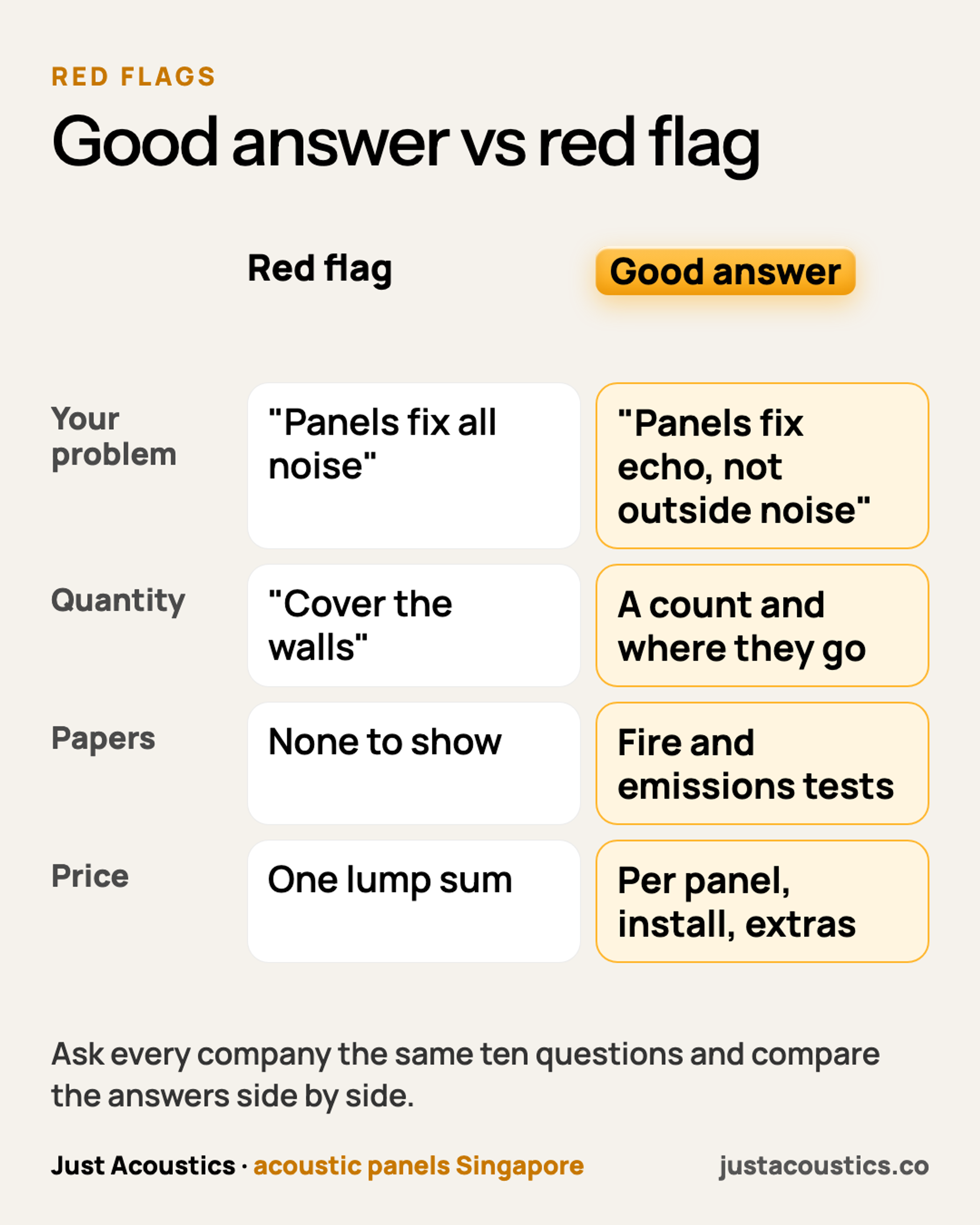 Good answer vs red flag diagram