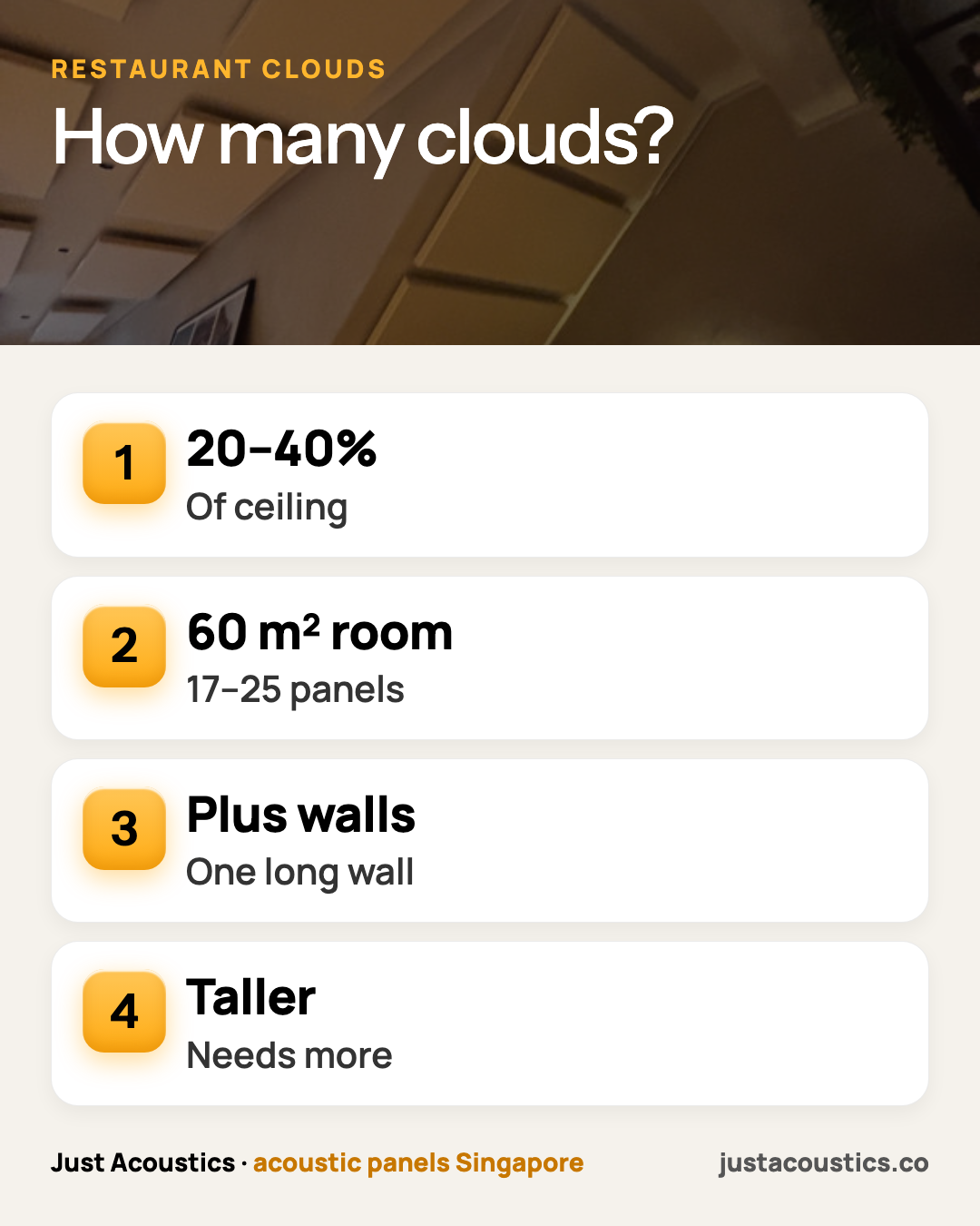 How many clouds? infographic