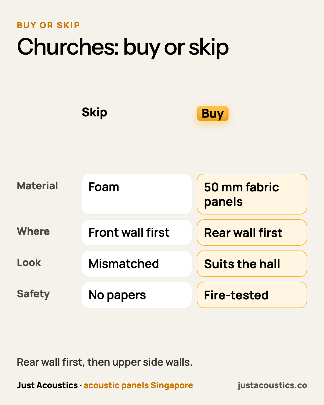 Churches: buy or skip diagram