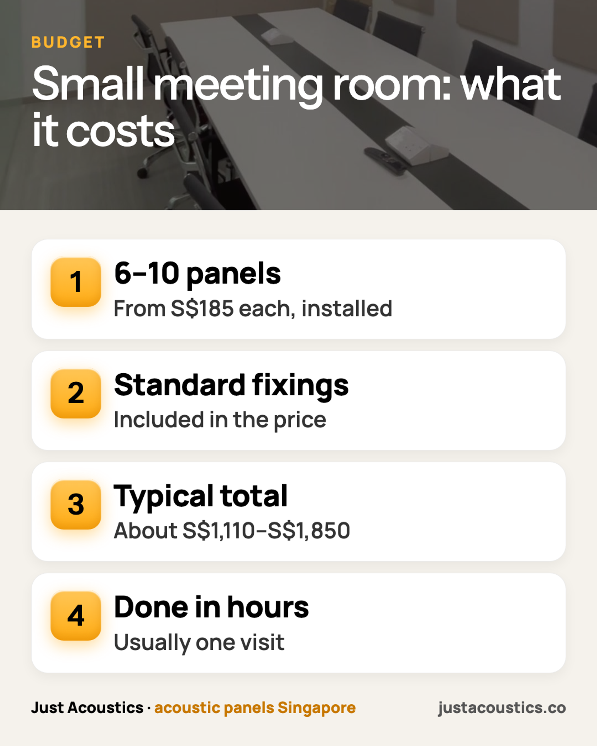 Small meeting room: what it costs infographic