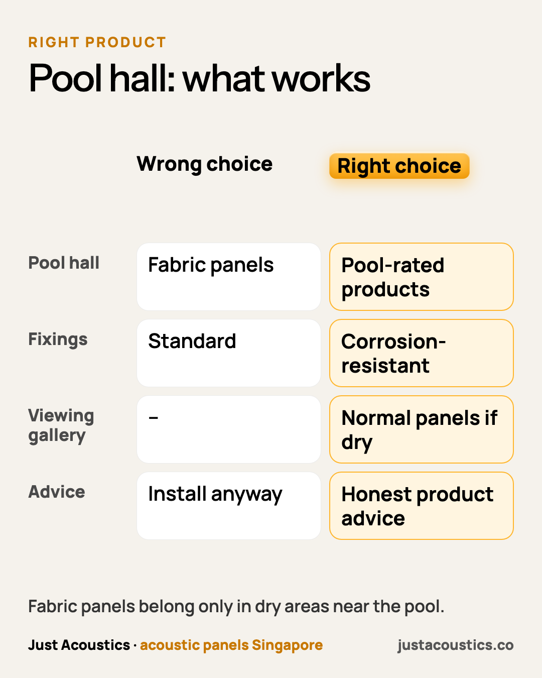 Pool hall: what works diagram