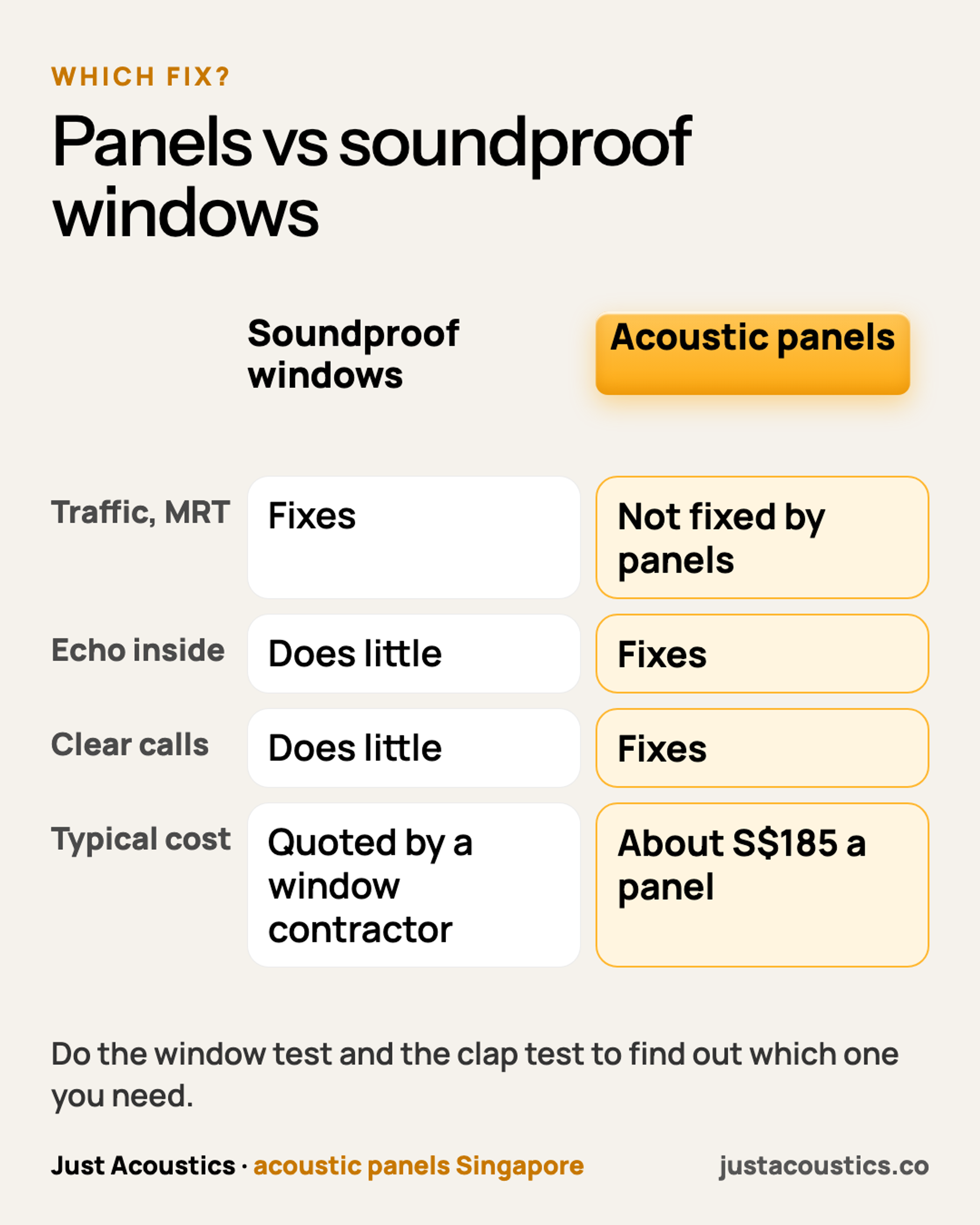 Panels vs soundproof windows diagram