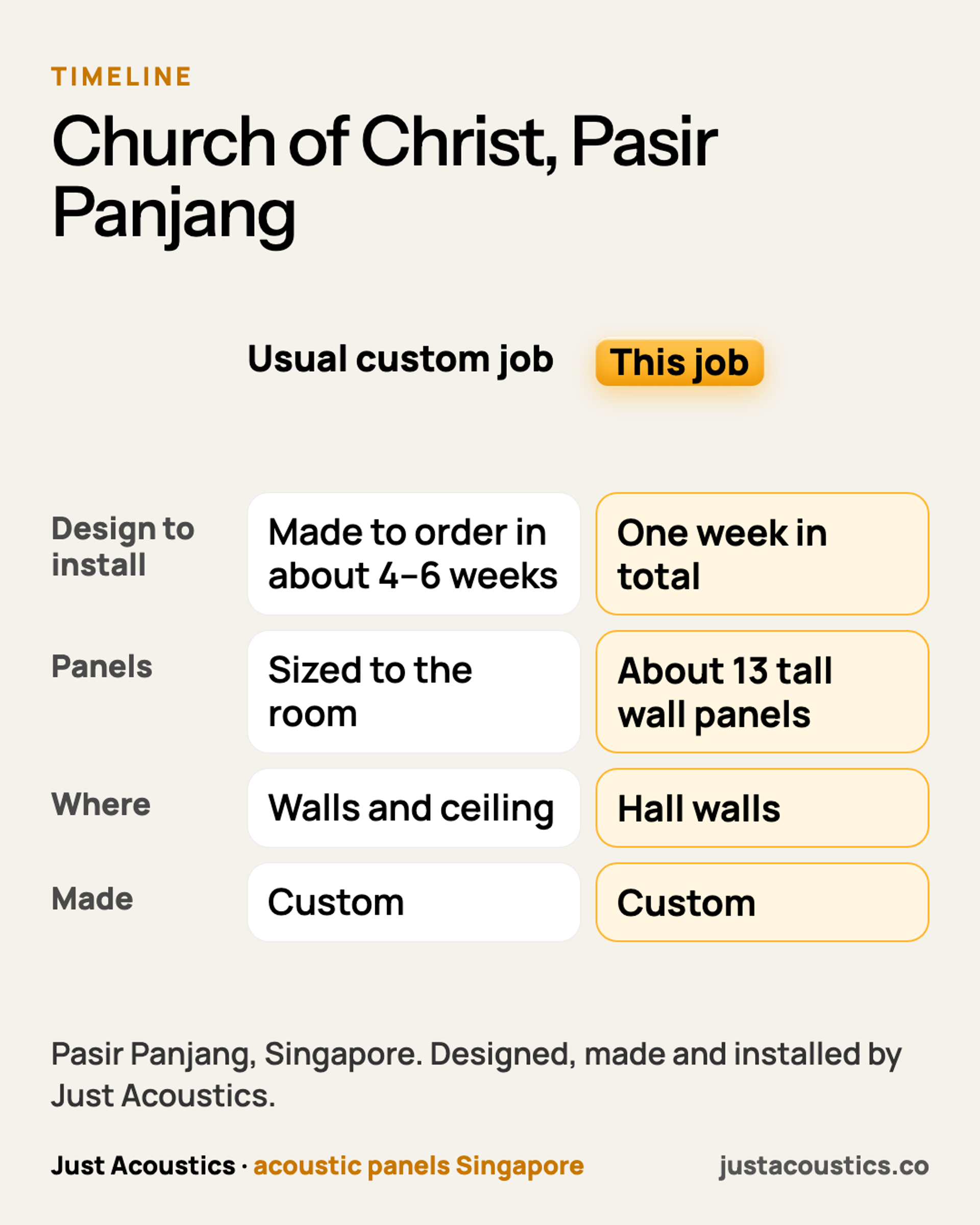 Church of Christ, Pasir Panjang diagram