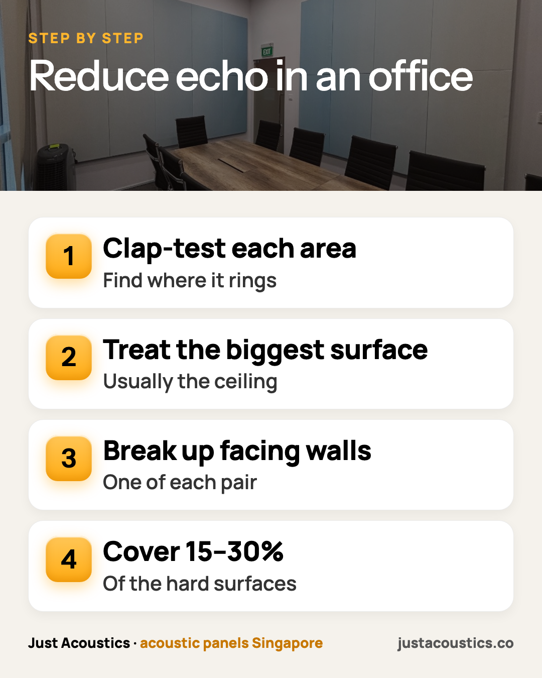 Reduce echo in an office infographic