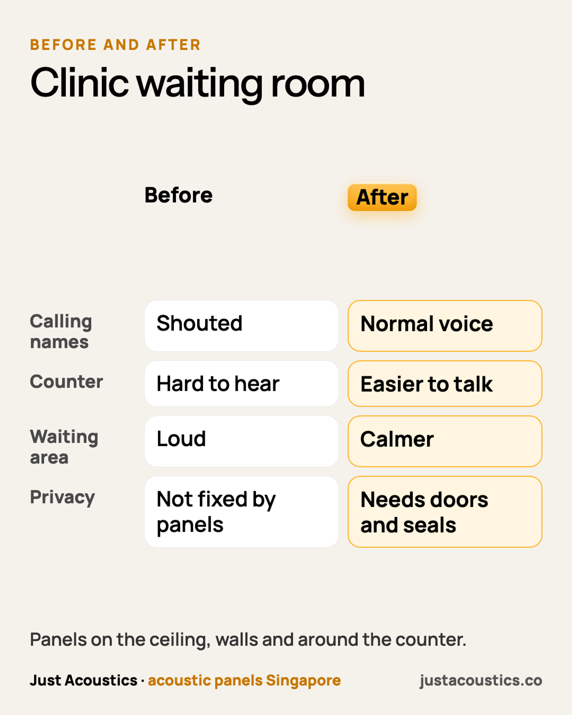 Clinic waiting room diagram