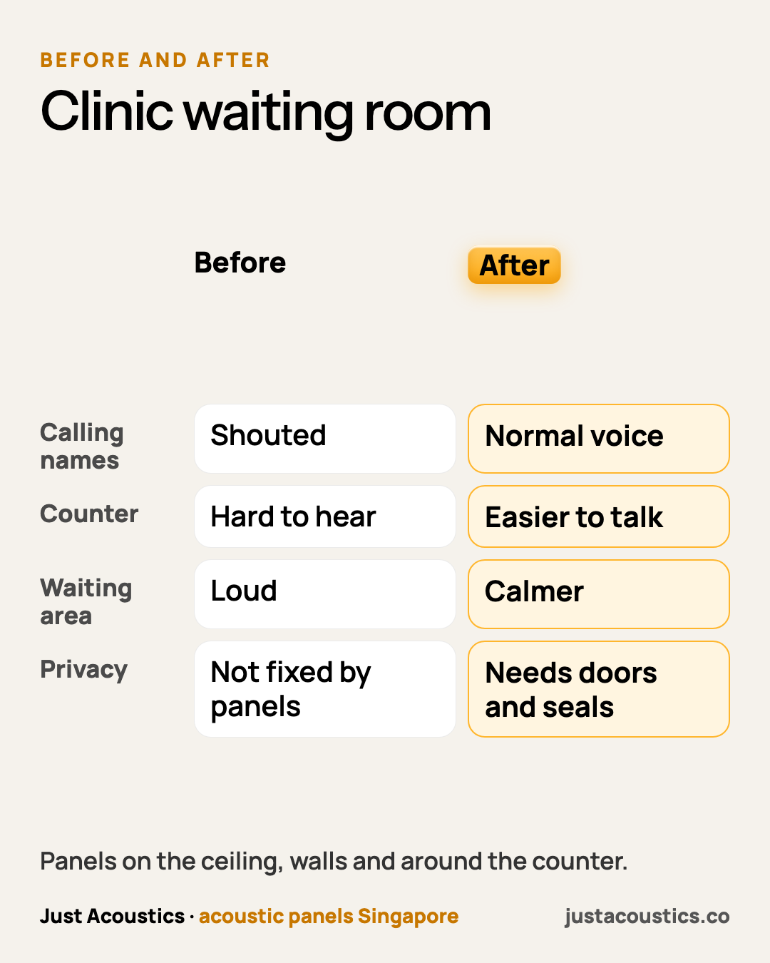 Clinic waiting room diagram
