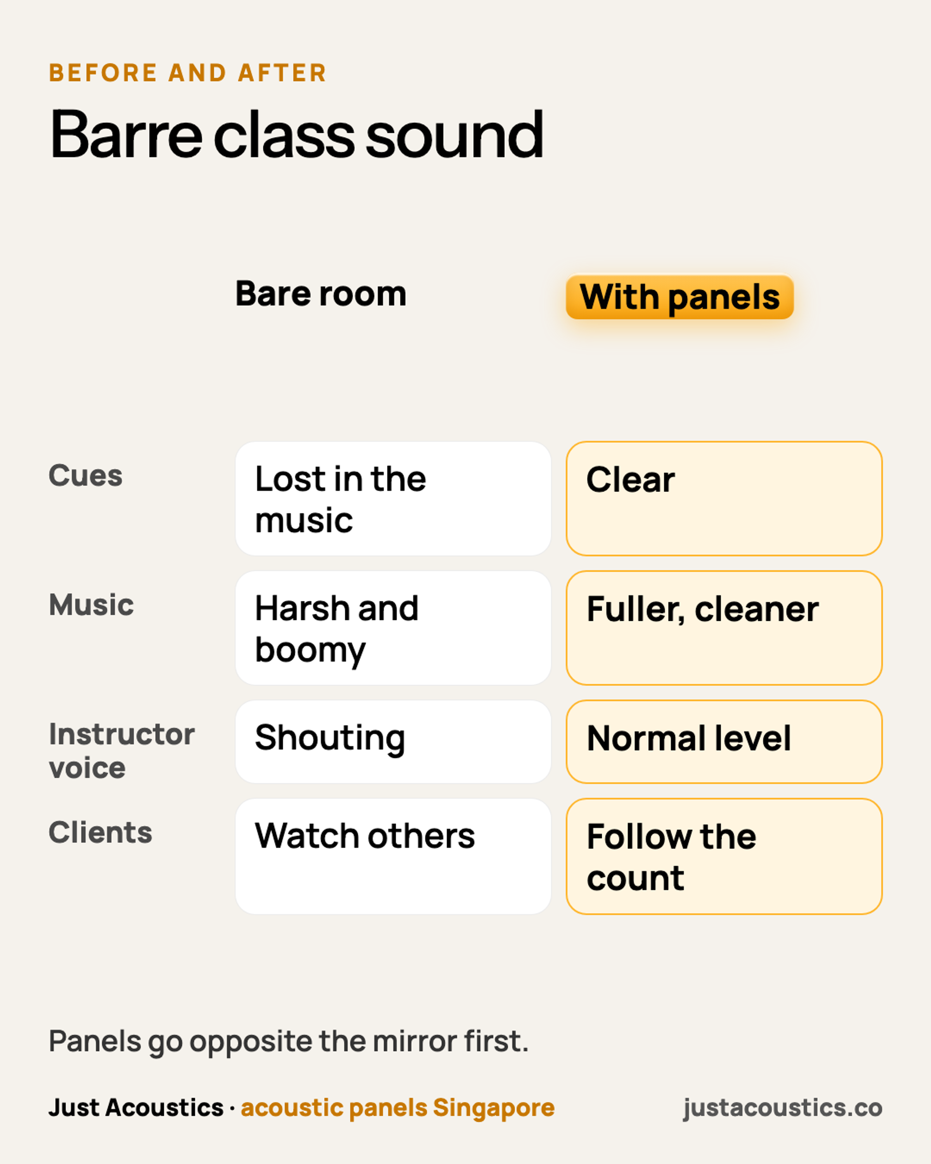 Barre class sound diagram