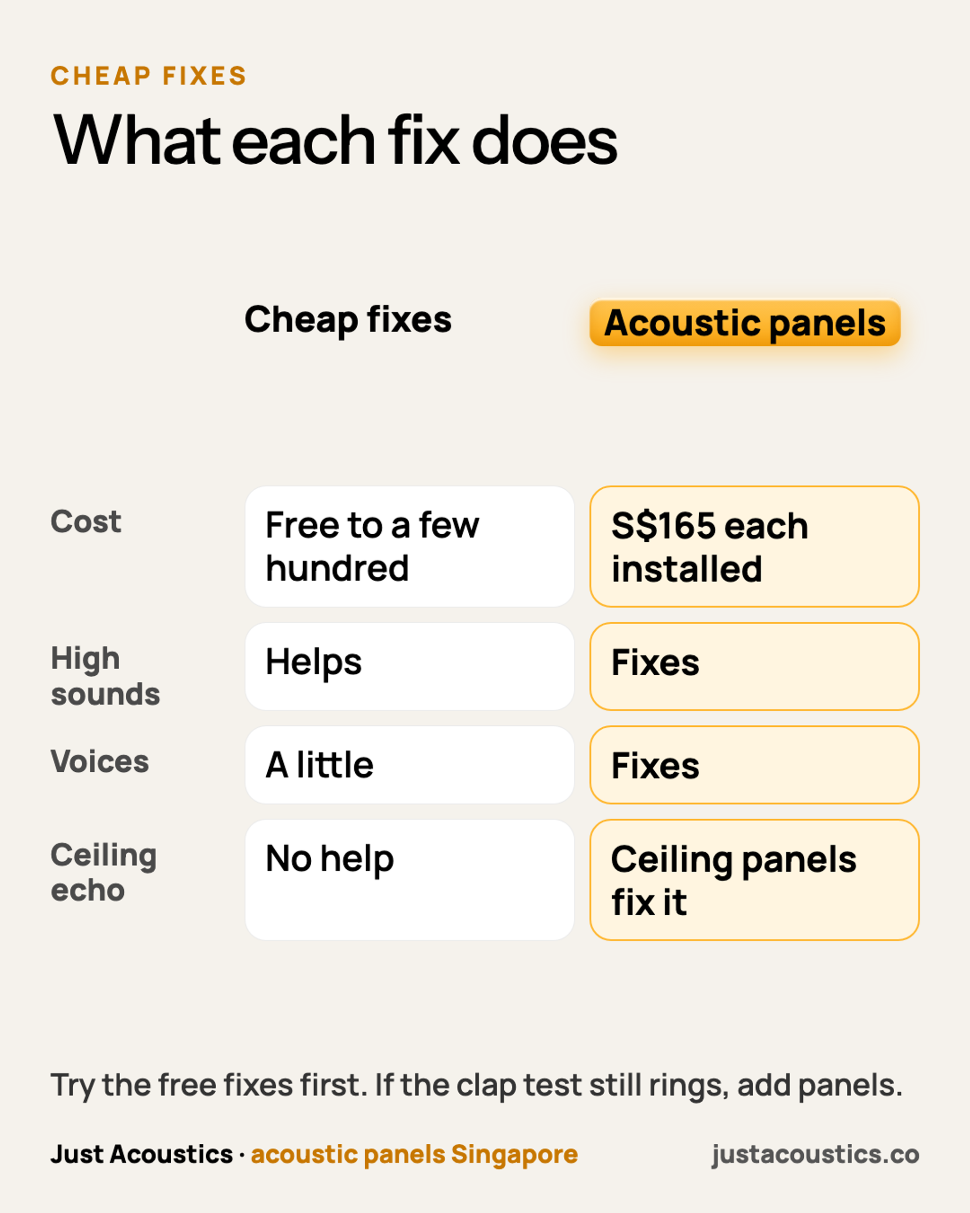 What each fix does diagram