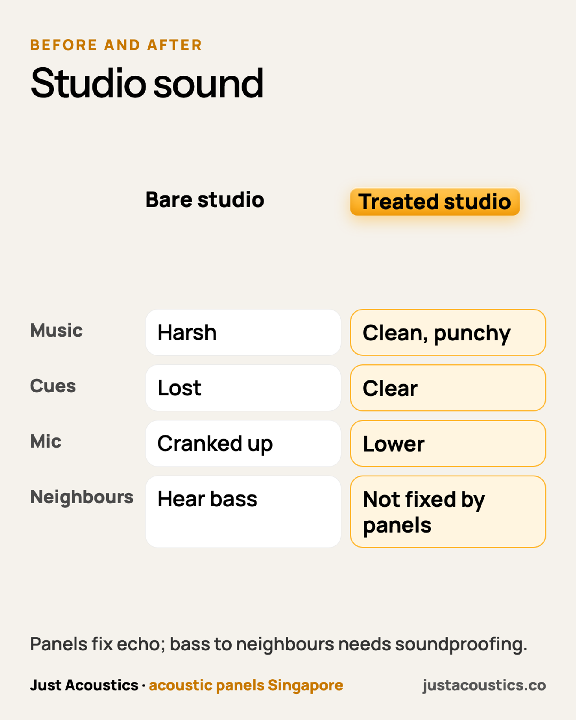 Studio sound diagram
