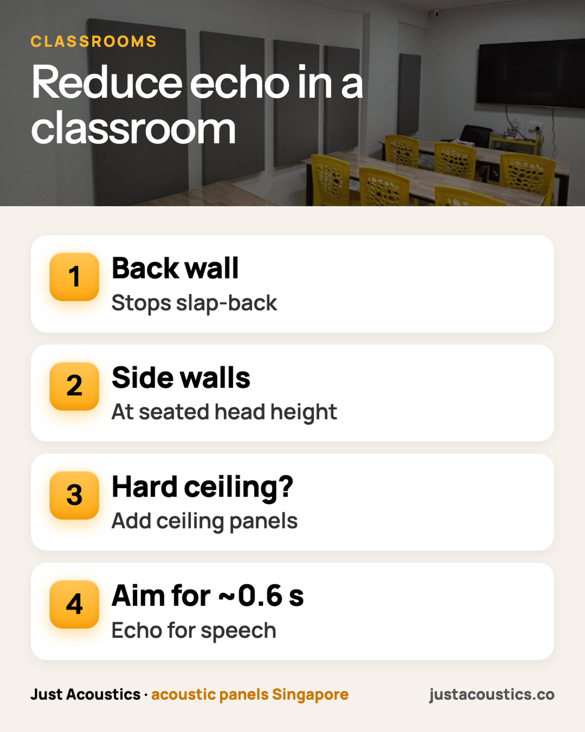 Reduce echo in a classroom infographic