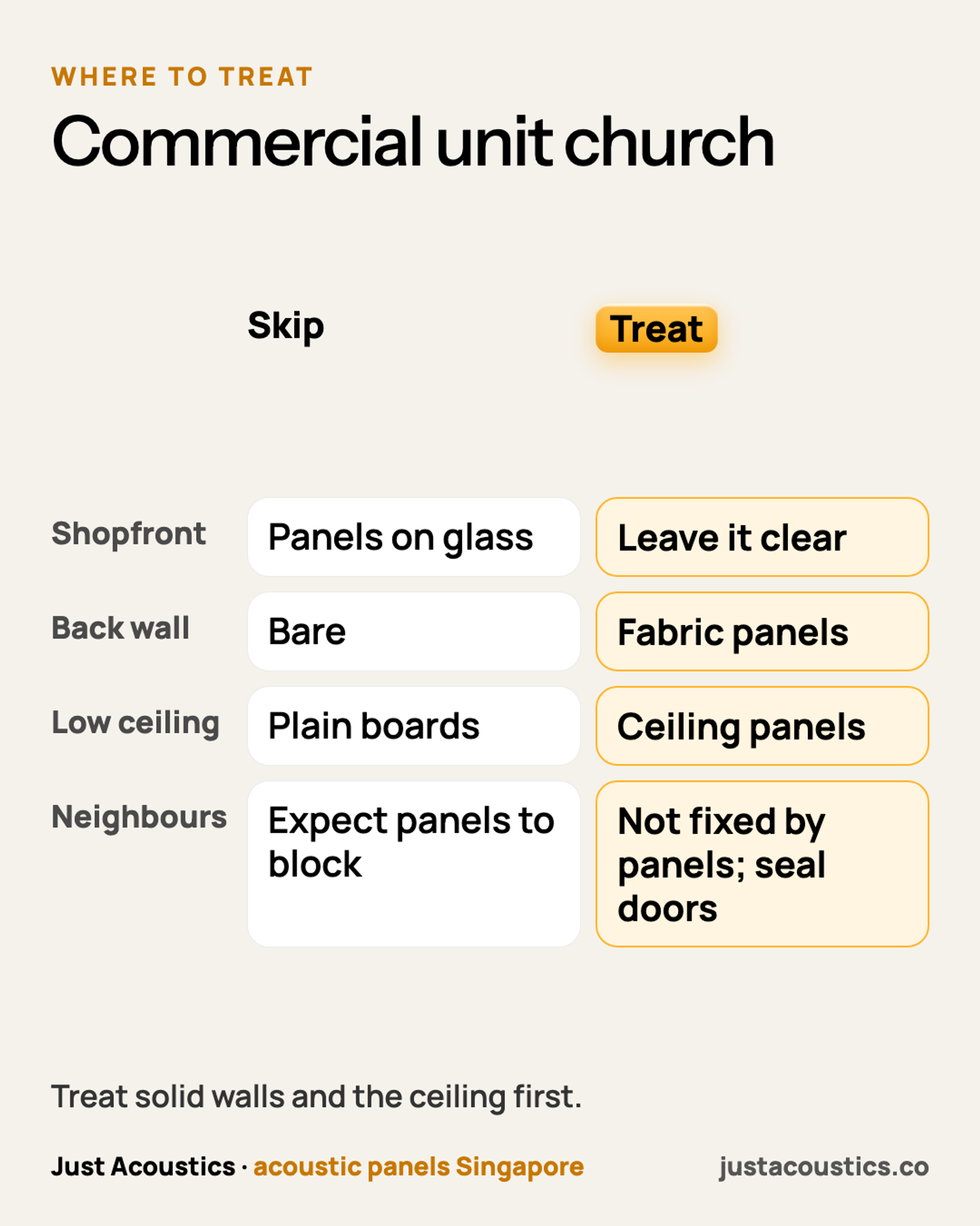 Commercial unit church diagram