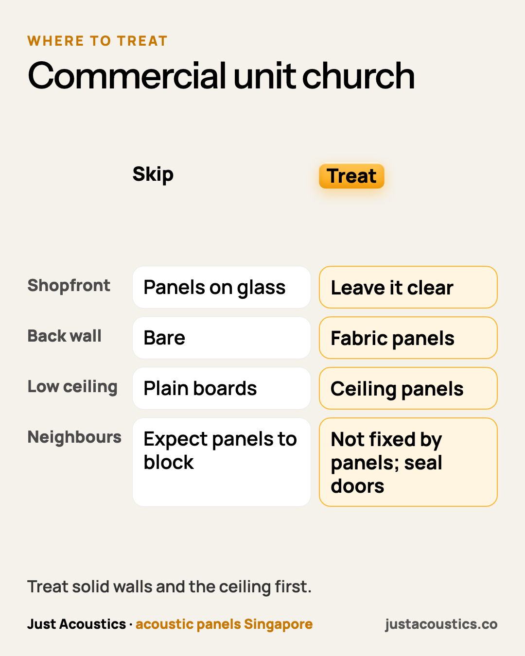Commercial unit church diagram