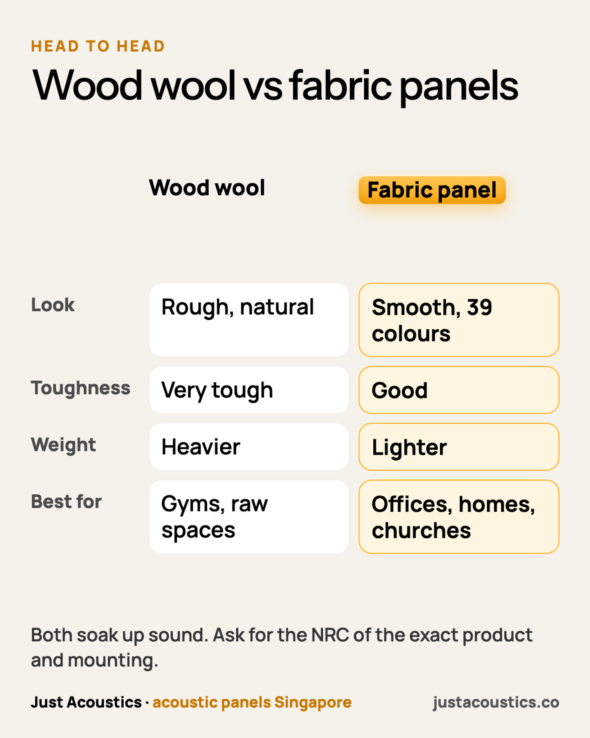Wood wool vs fabric panels diagram