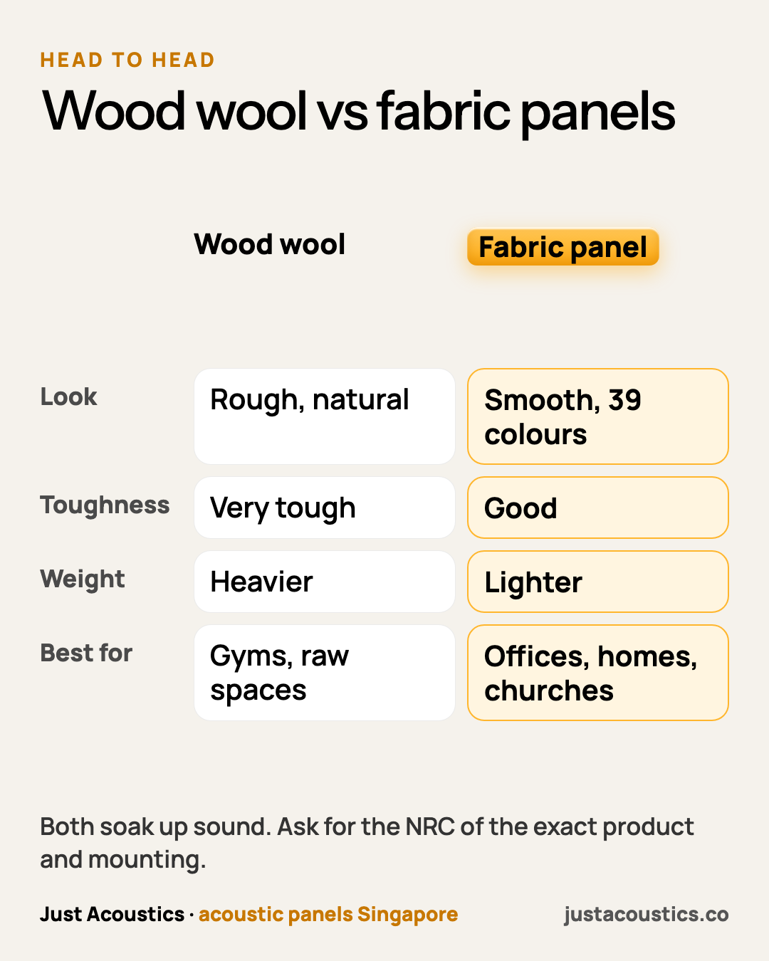 Wood wool vs fabric panels diagram