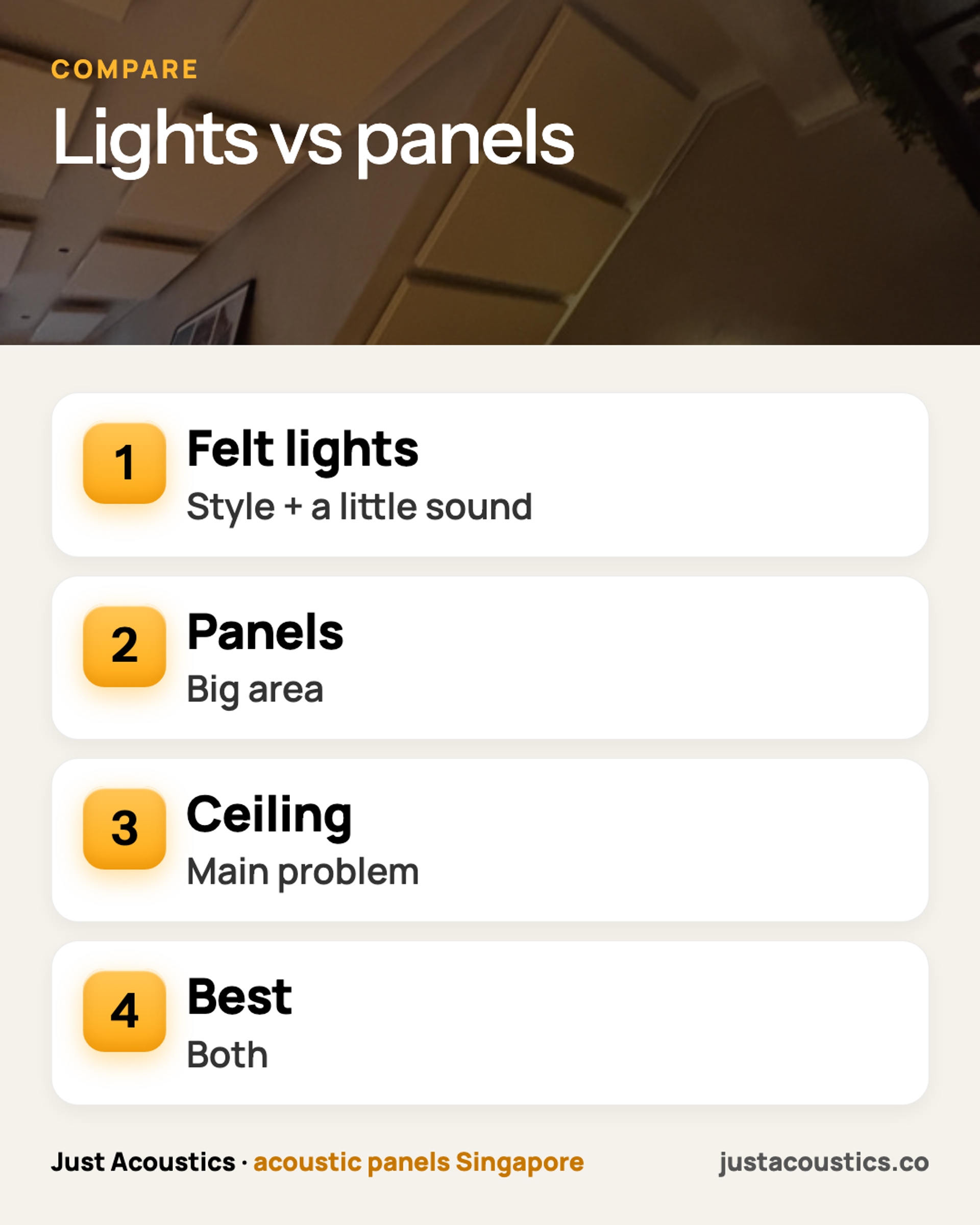Lights vs panels infographic