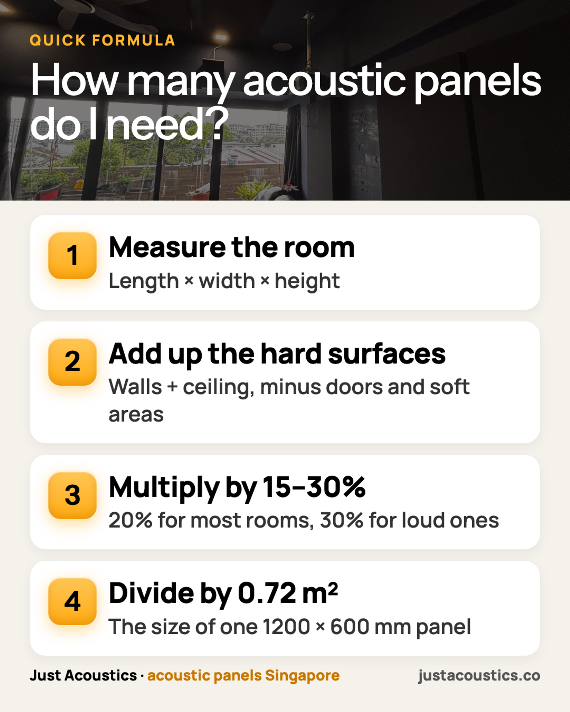 How many acoustic panels do I need? infographic