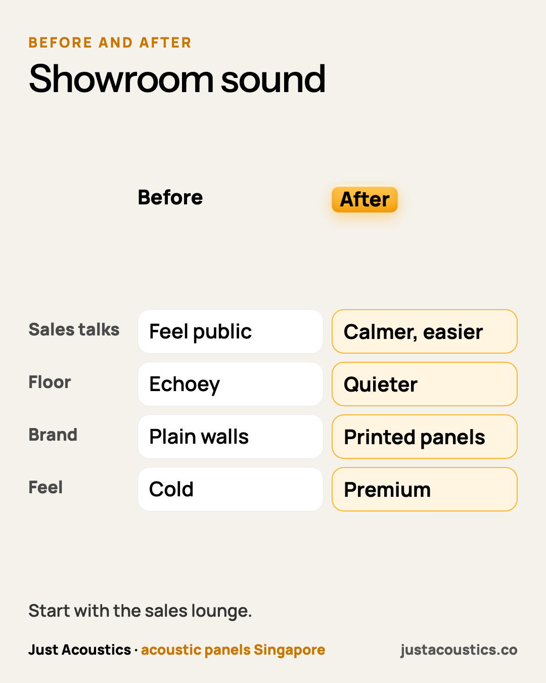 Showroom sound diagram