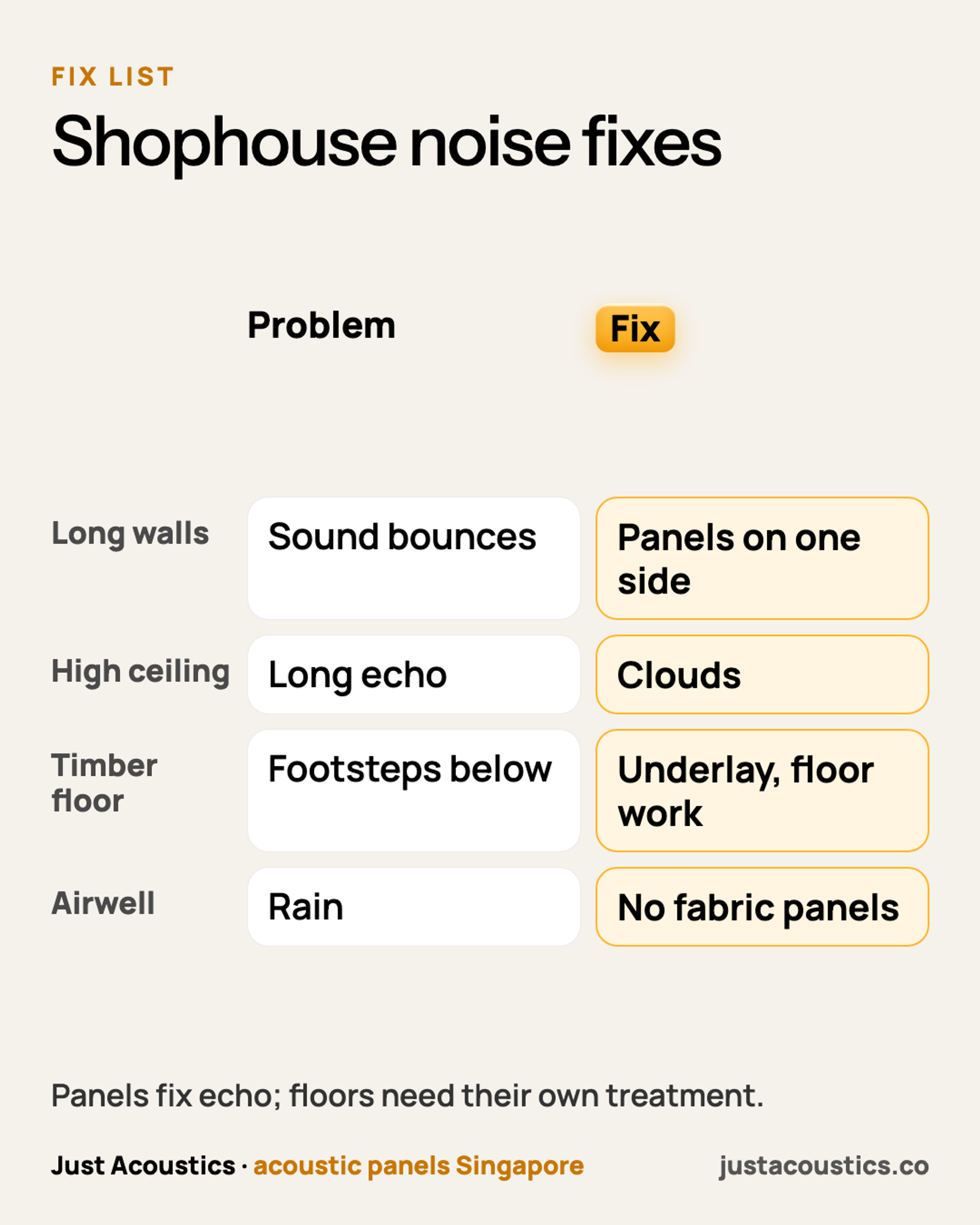 Shophouse noise fixes diagram