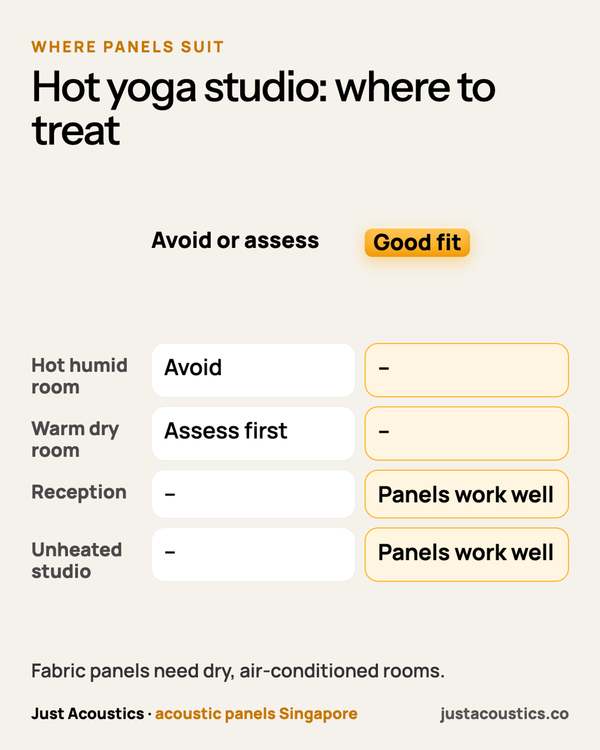 Hot yoga studio: where to treat diagram