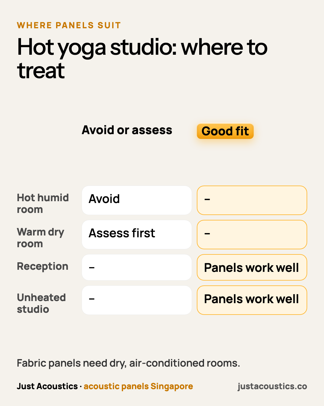 Hot yoga studio: where to treat diagram