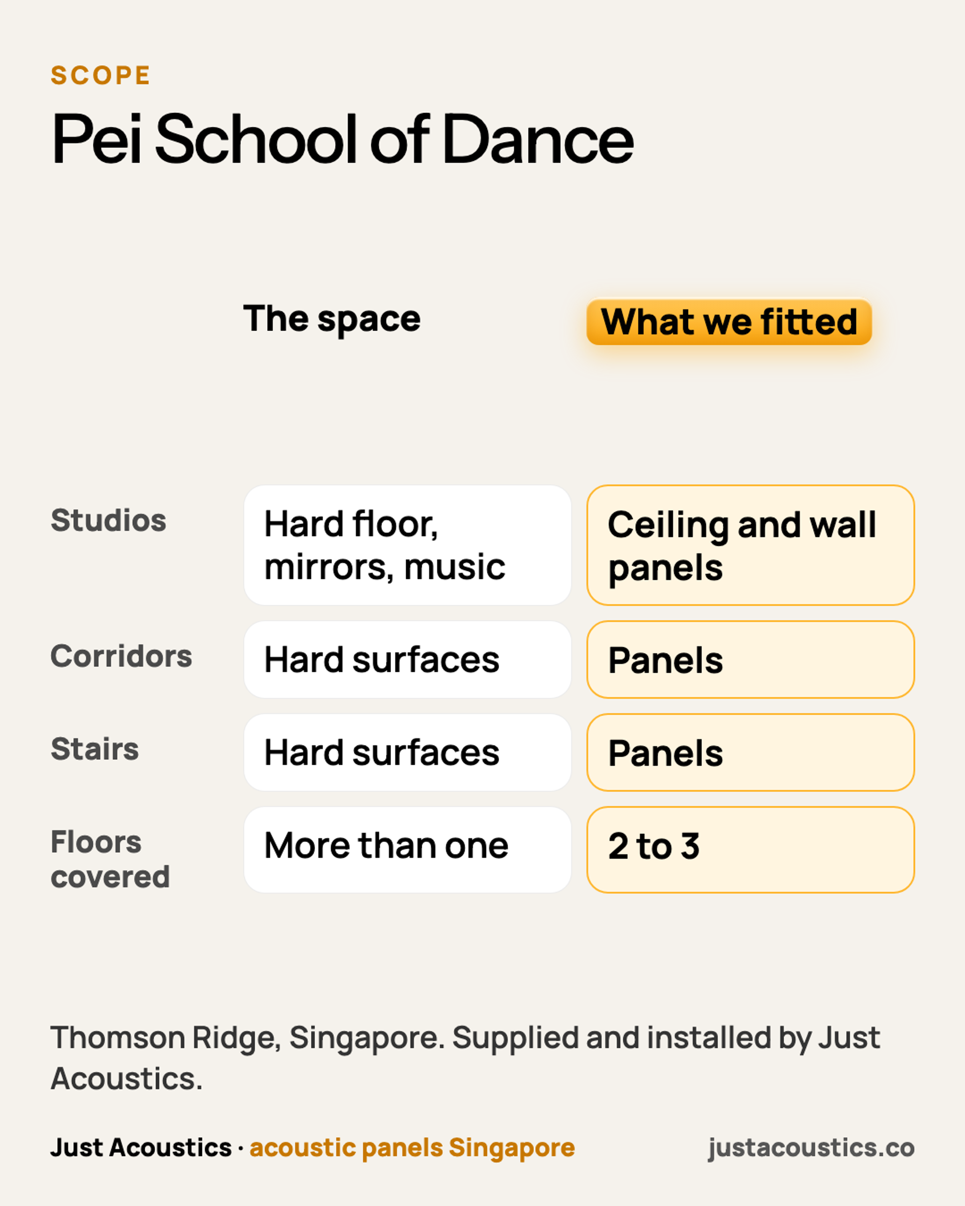 Pei School of Dance diagram
