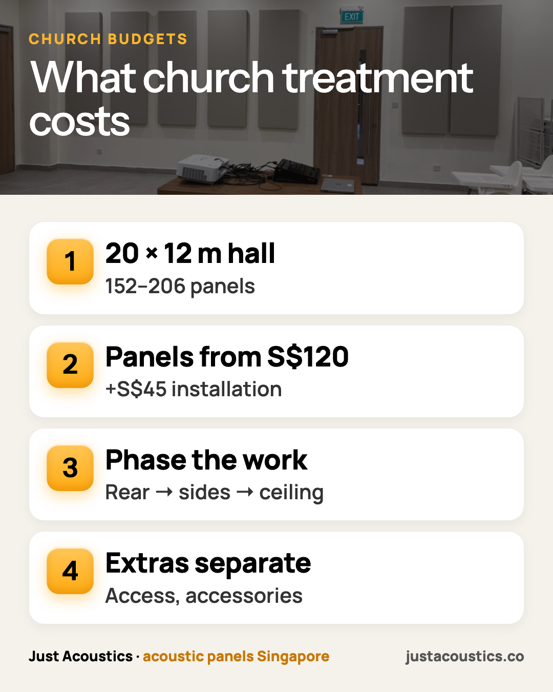 What church treatment costs infographic