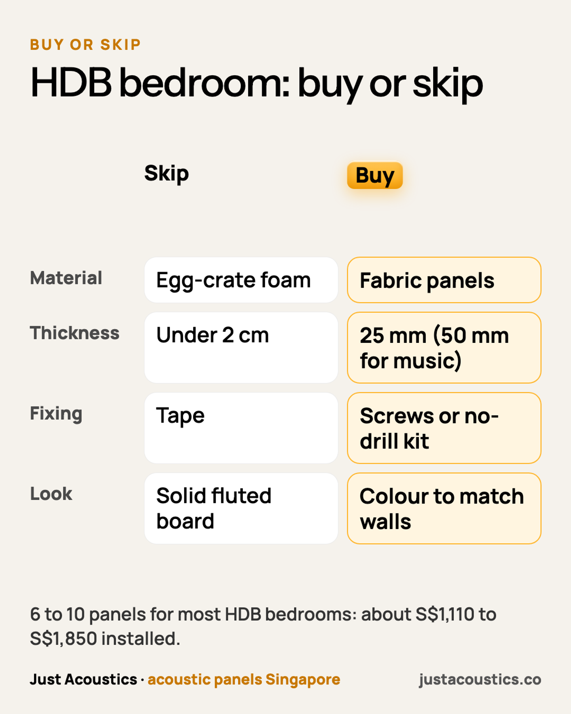 HDB bedroom: buy or skip diagram