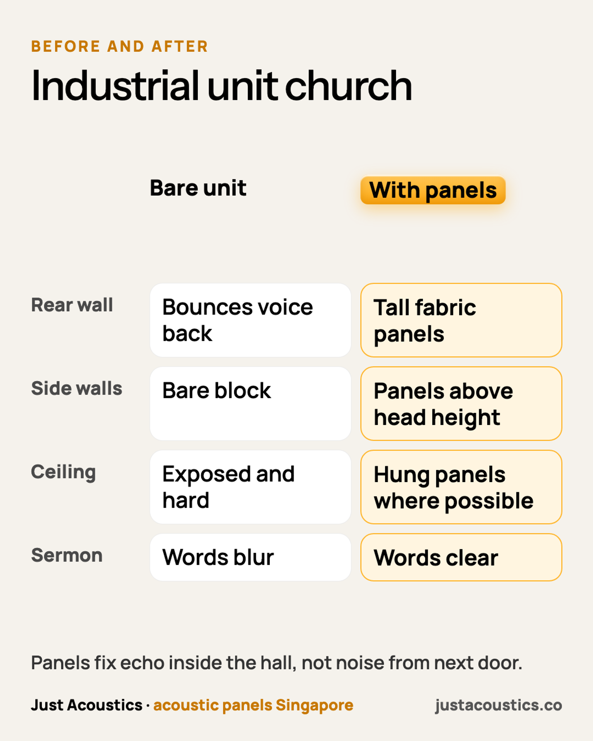Industrial unit church diagram