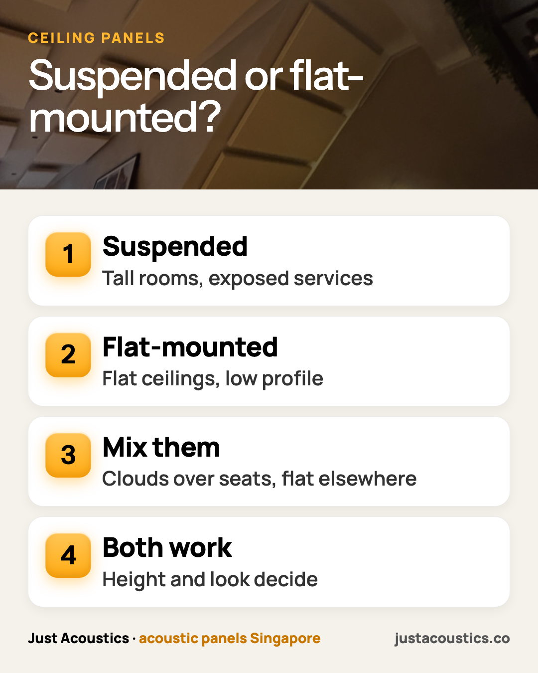 Suspended or flat-mounted? infographic