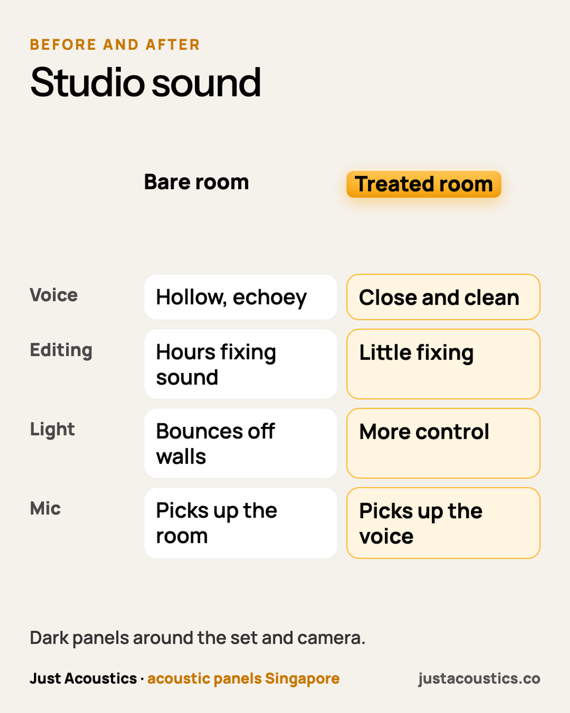 Studio sound diagram