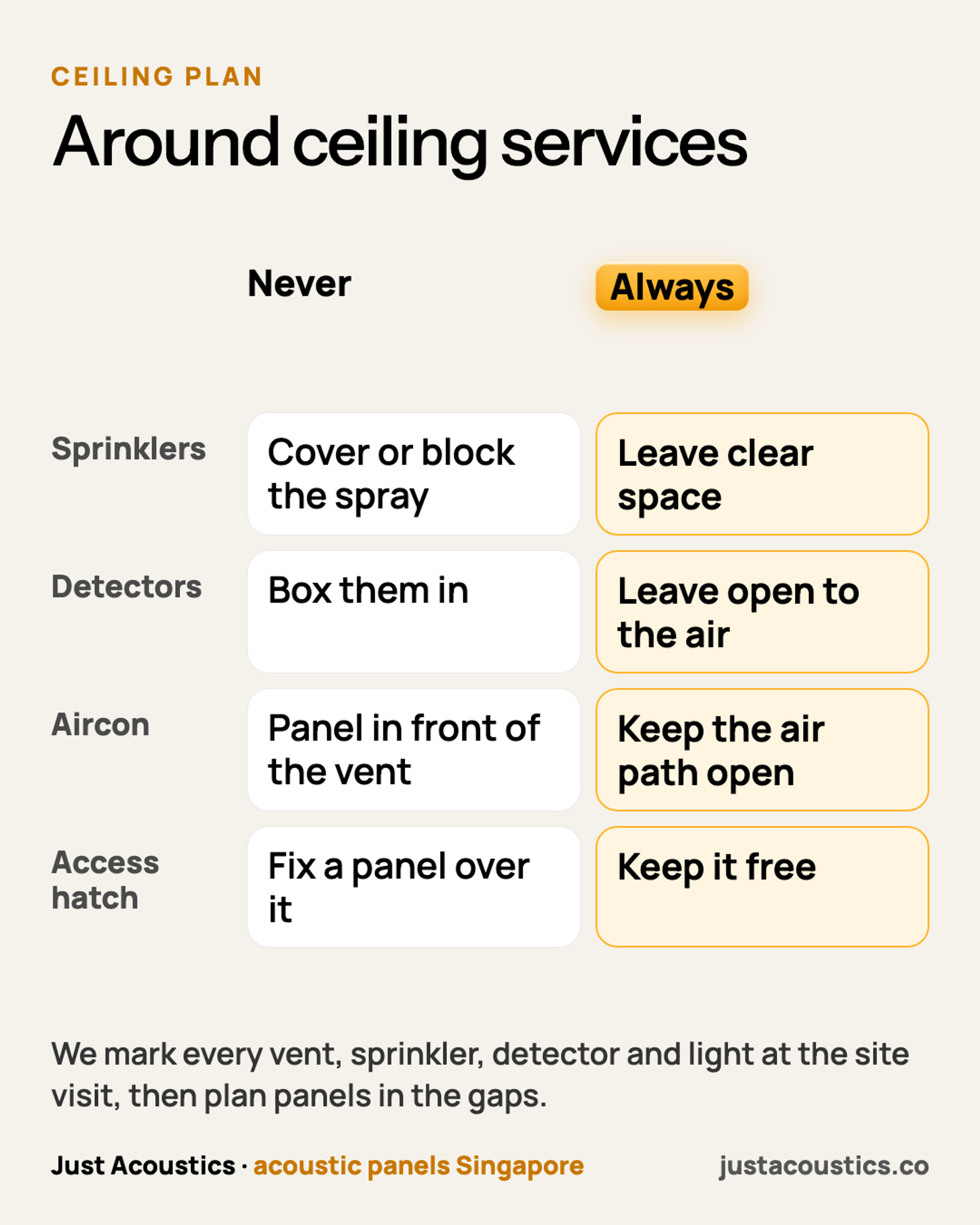 Around ceiling services diagram